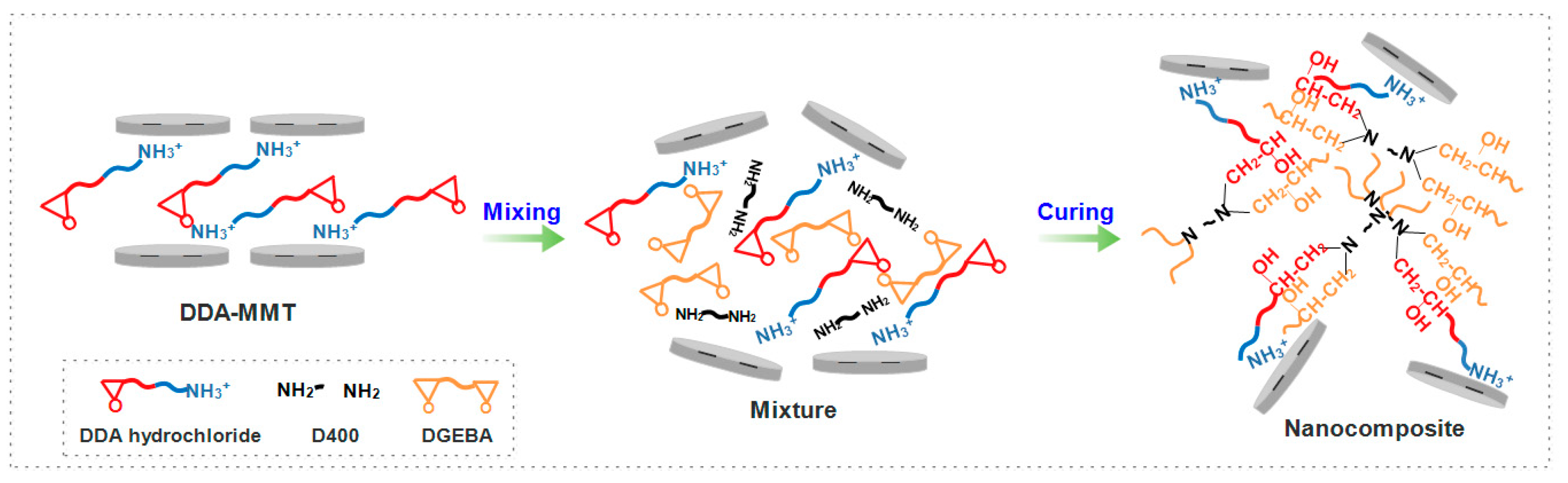 Molecules 23 01075 g008