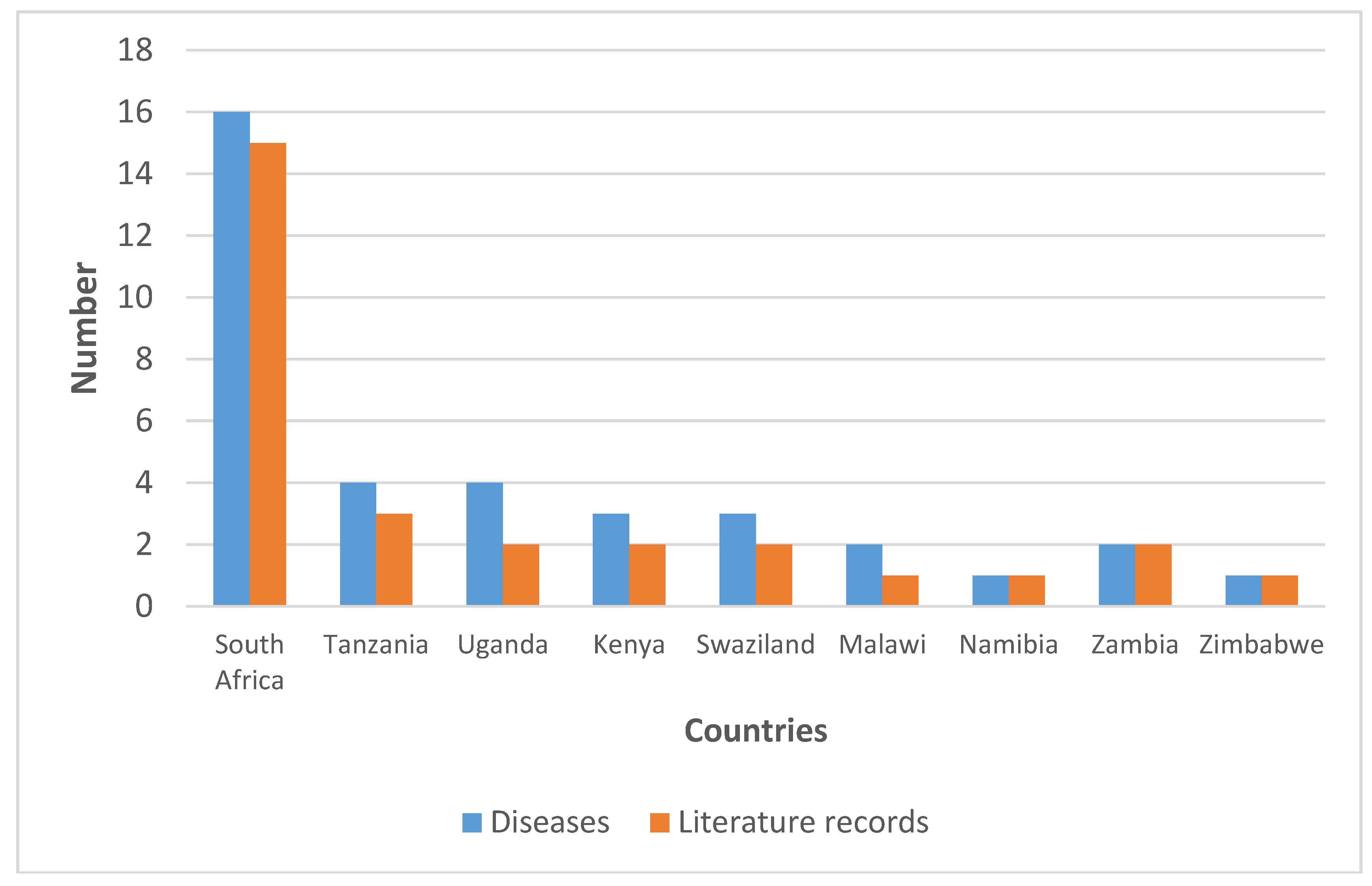 Molecules 23 01084 g001