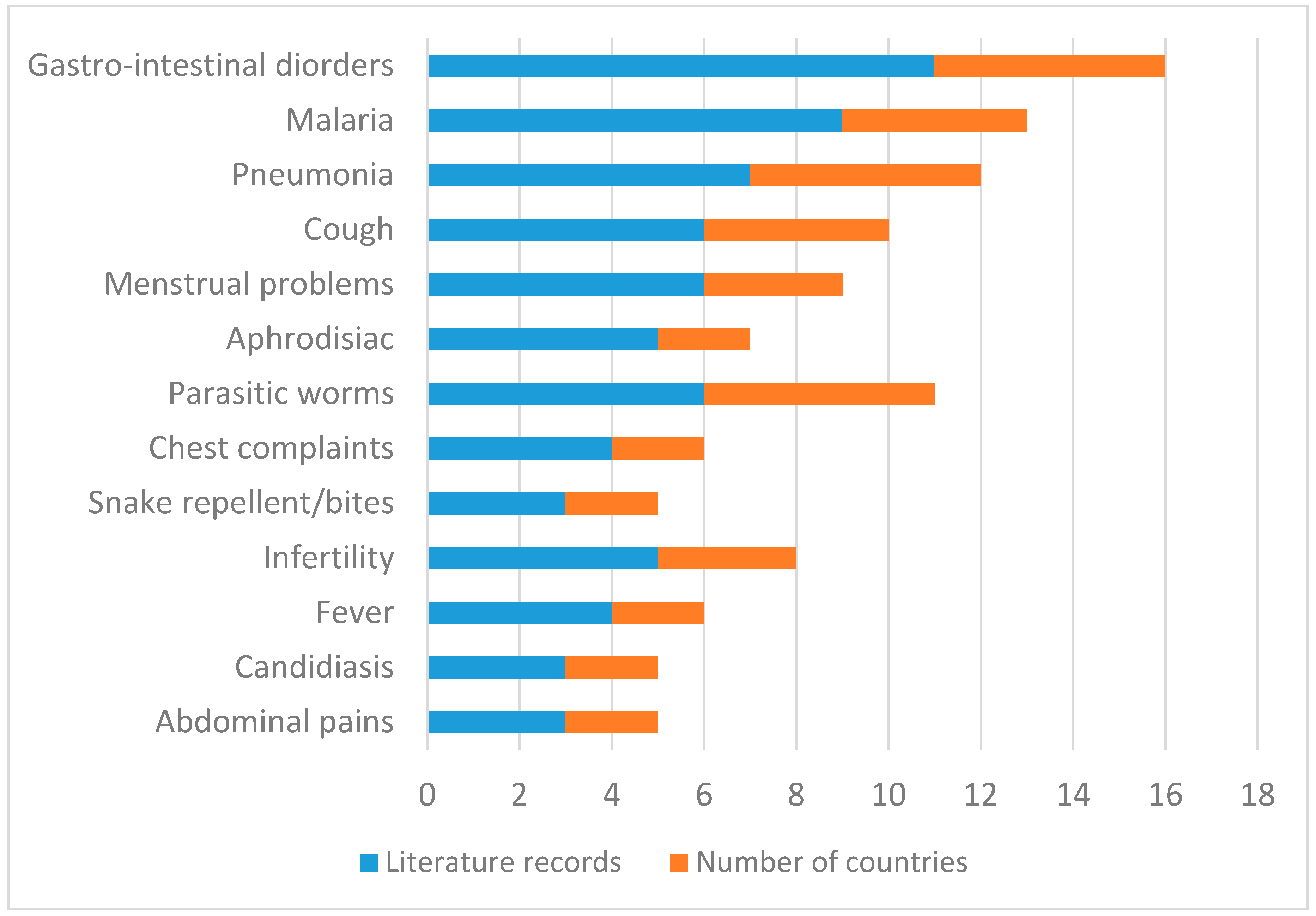 Molecules 23 01089 g003