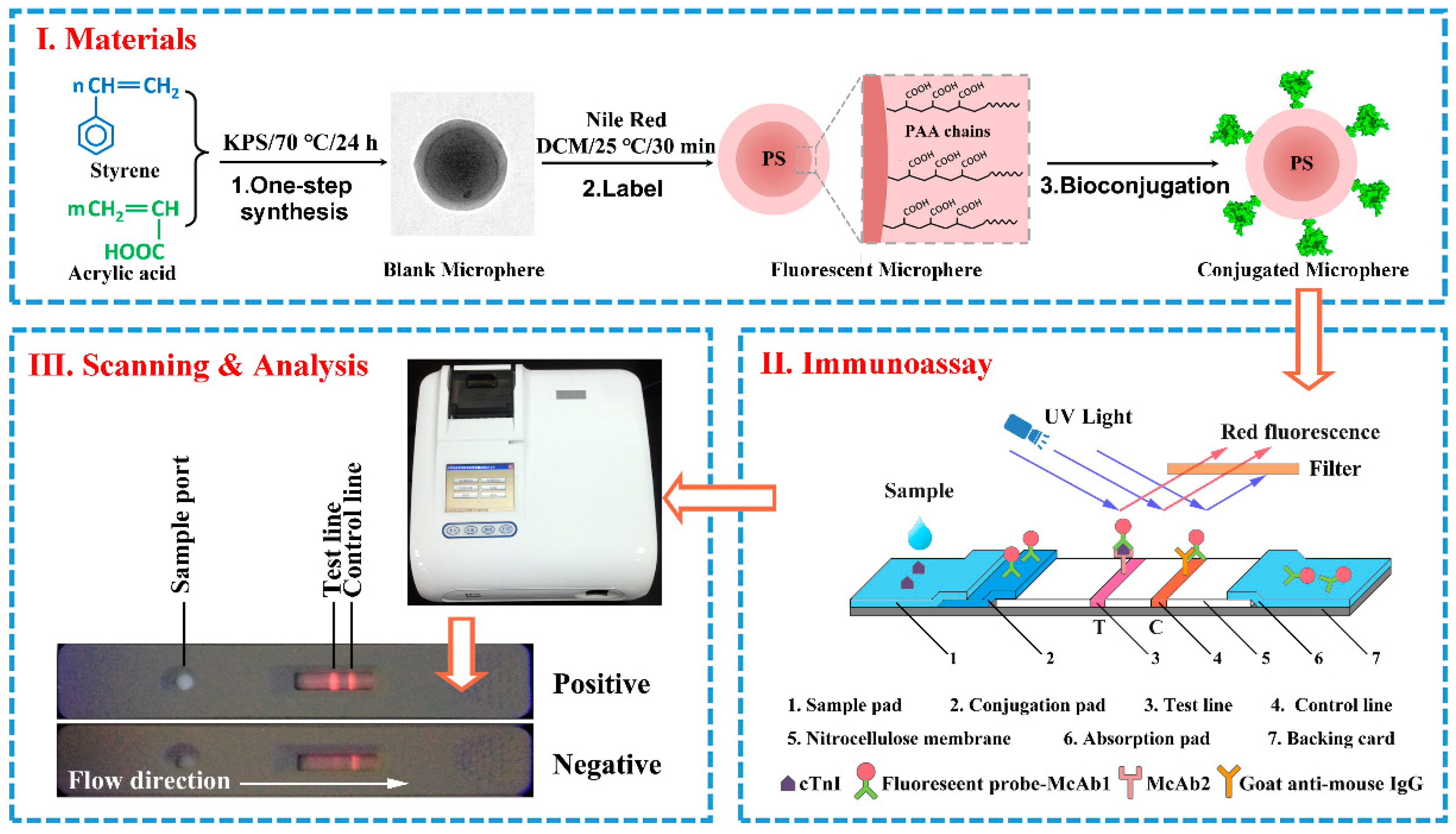 Molecules 23 01102 g001