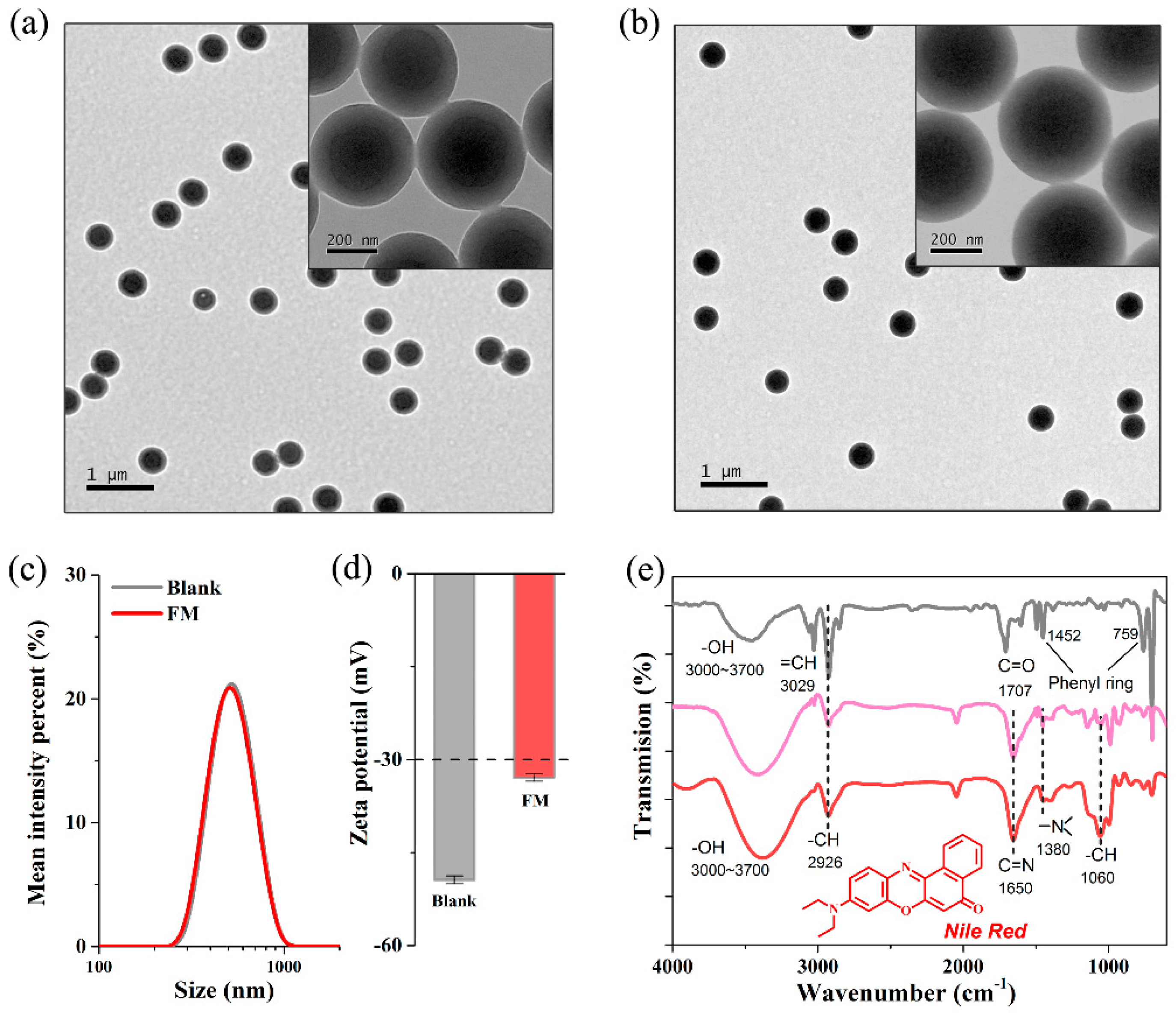 Molecules 23 01102 g003