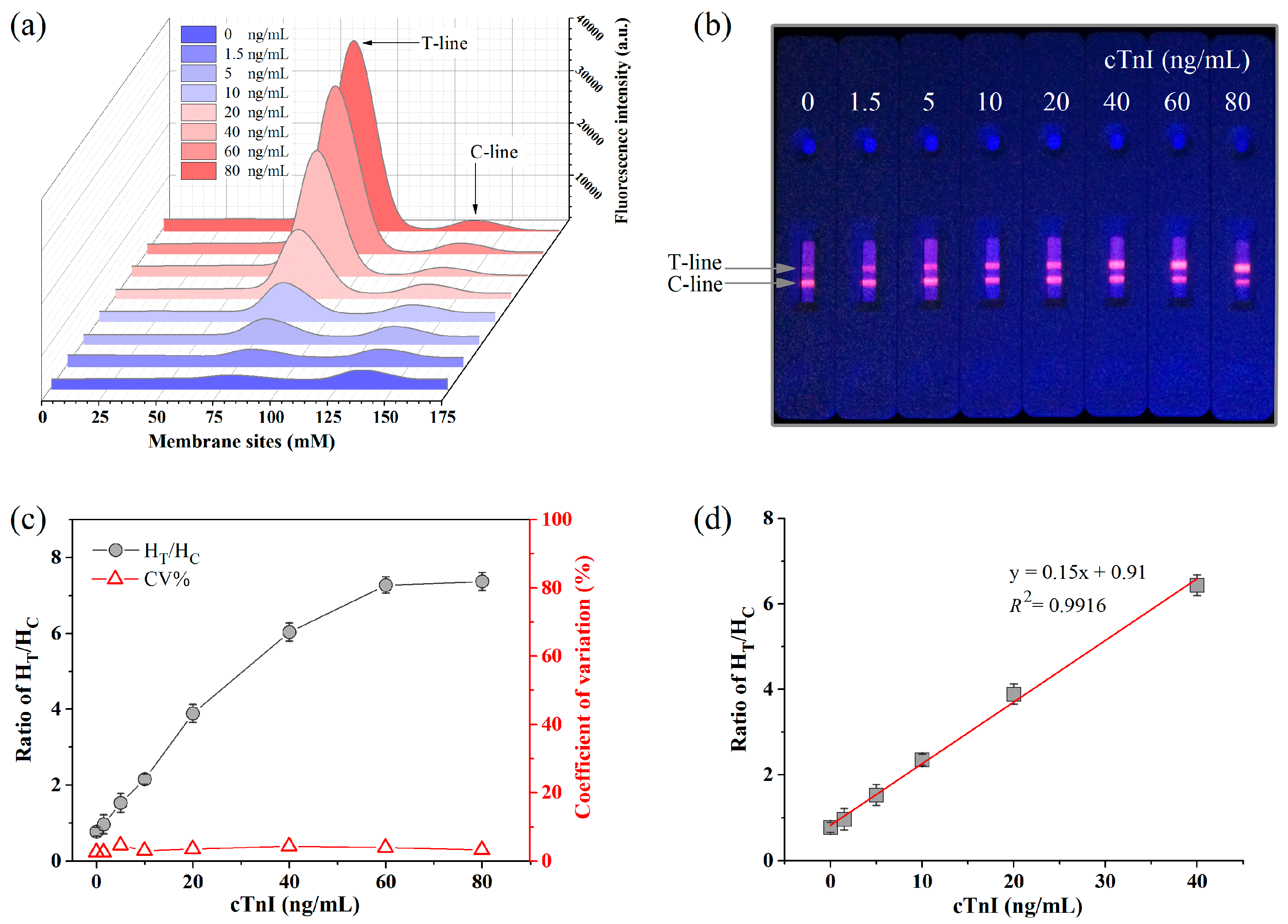 Molecules 23 01102 g004