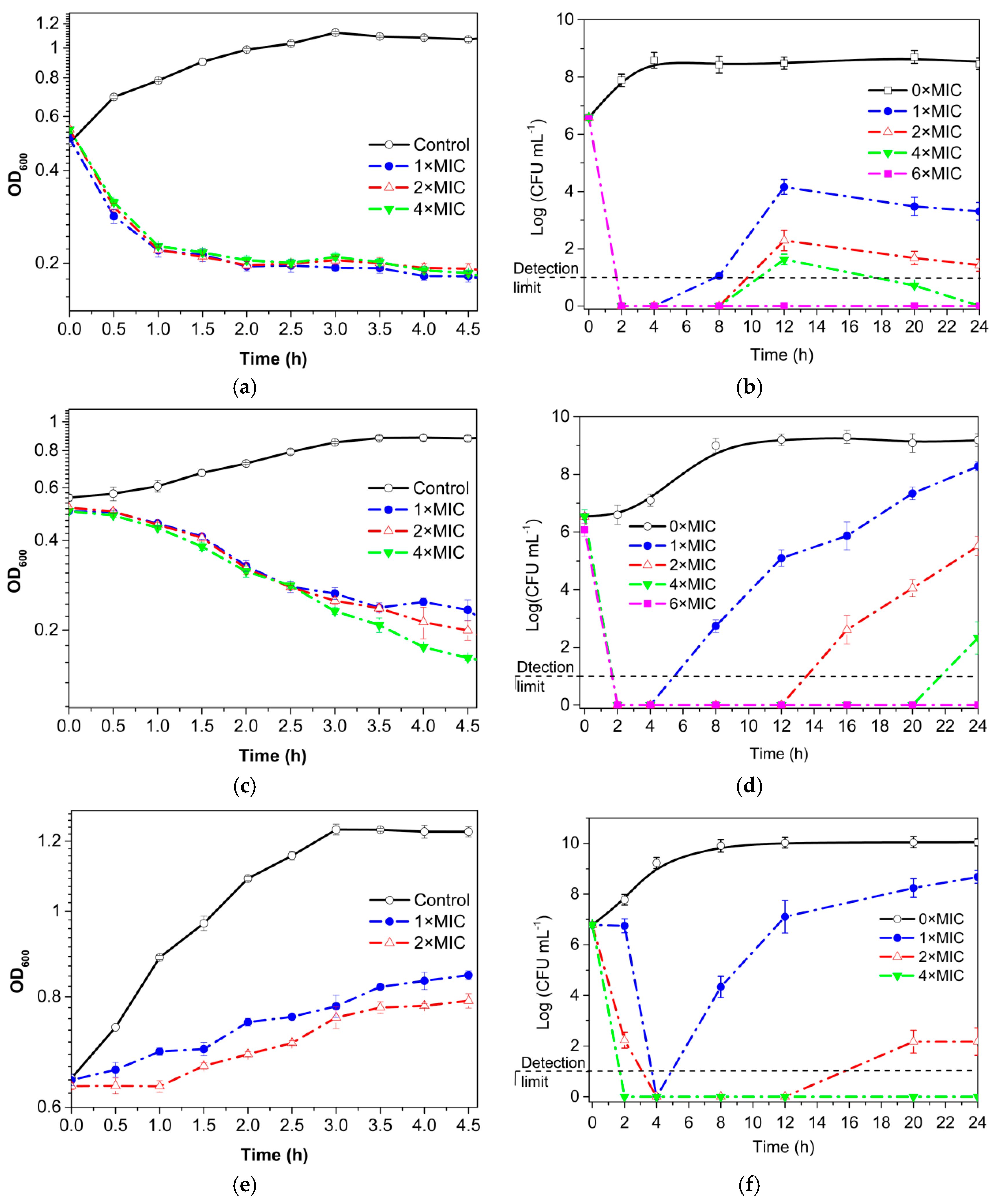 Molecules 23 01118 g001a