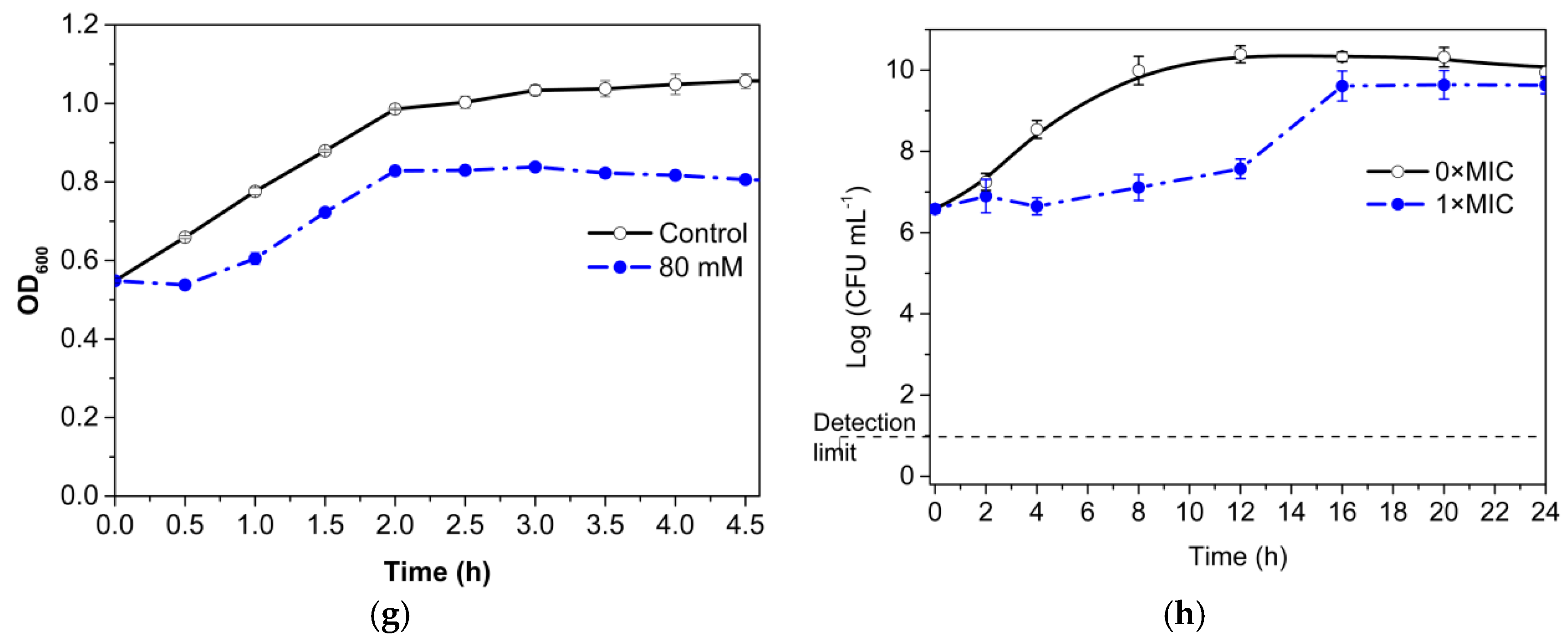 Molecules 23 01118 g001b