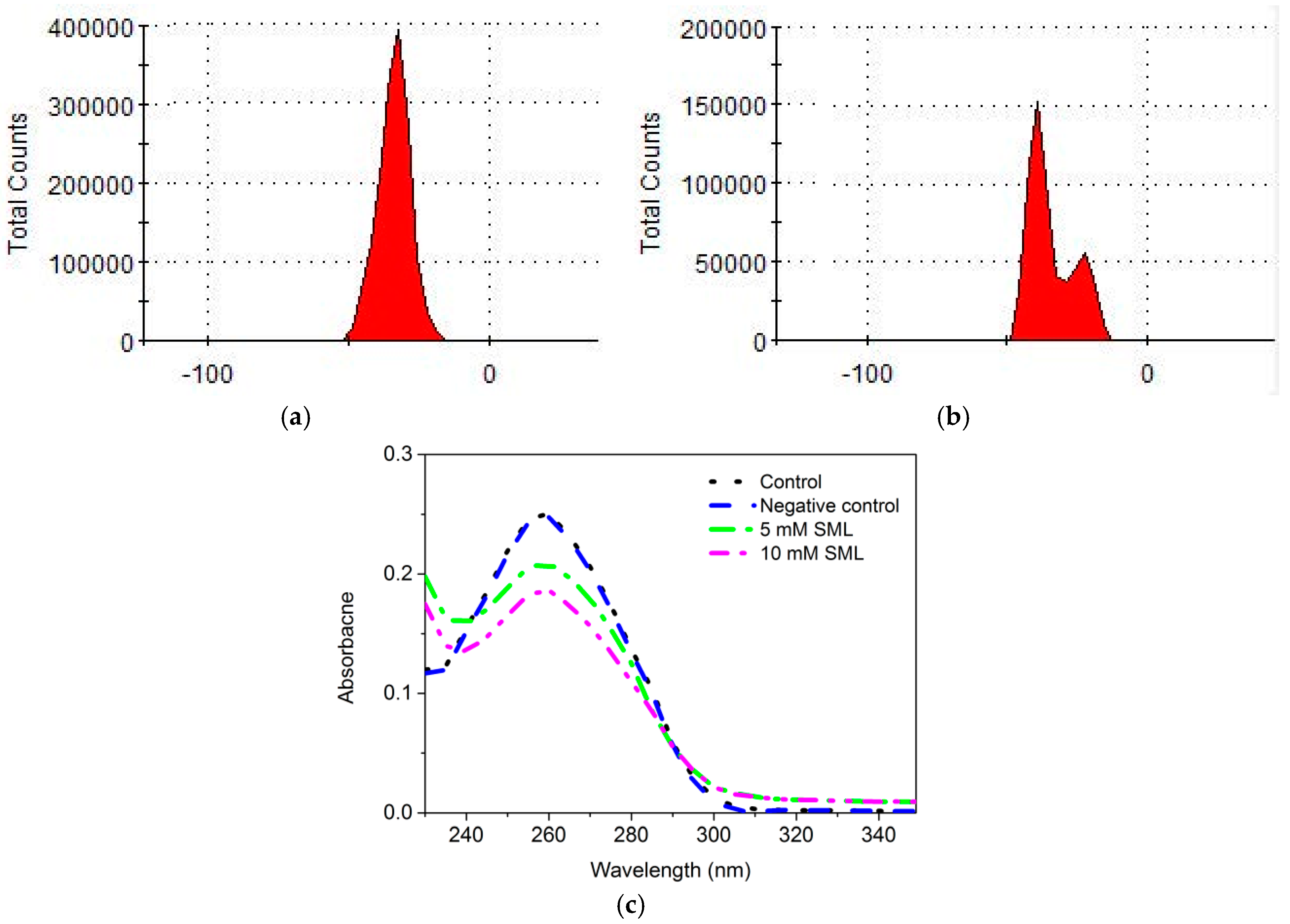 Molecules 23 01118 g004