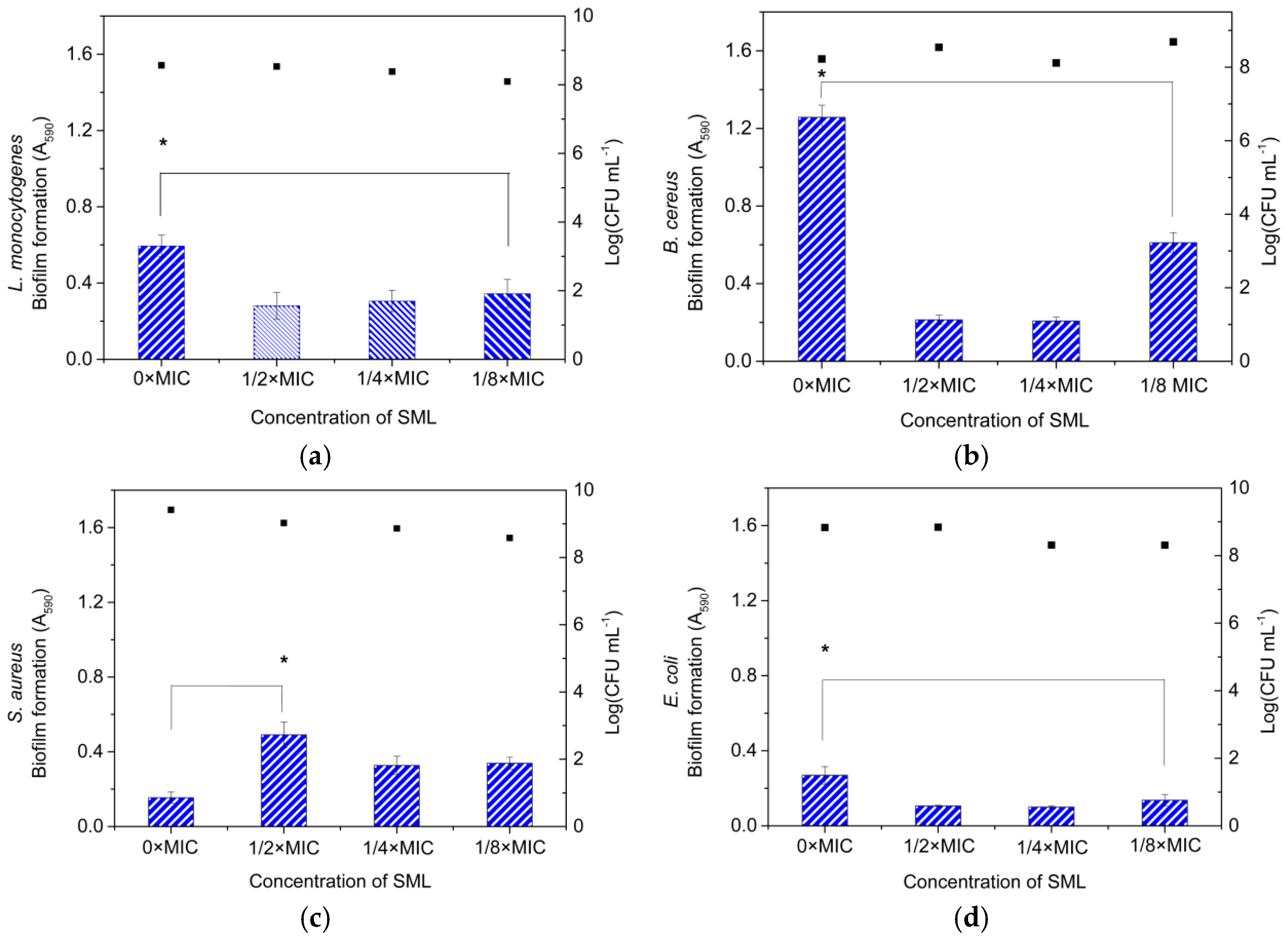 Molecules 23 01118 g005