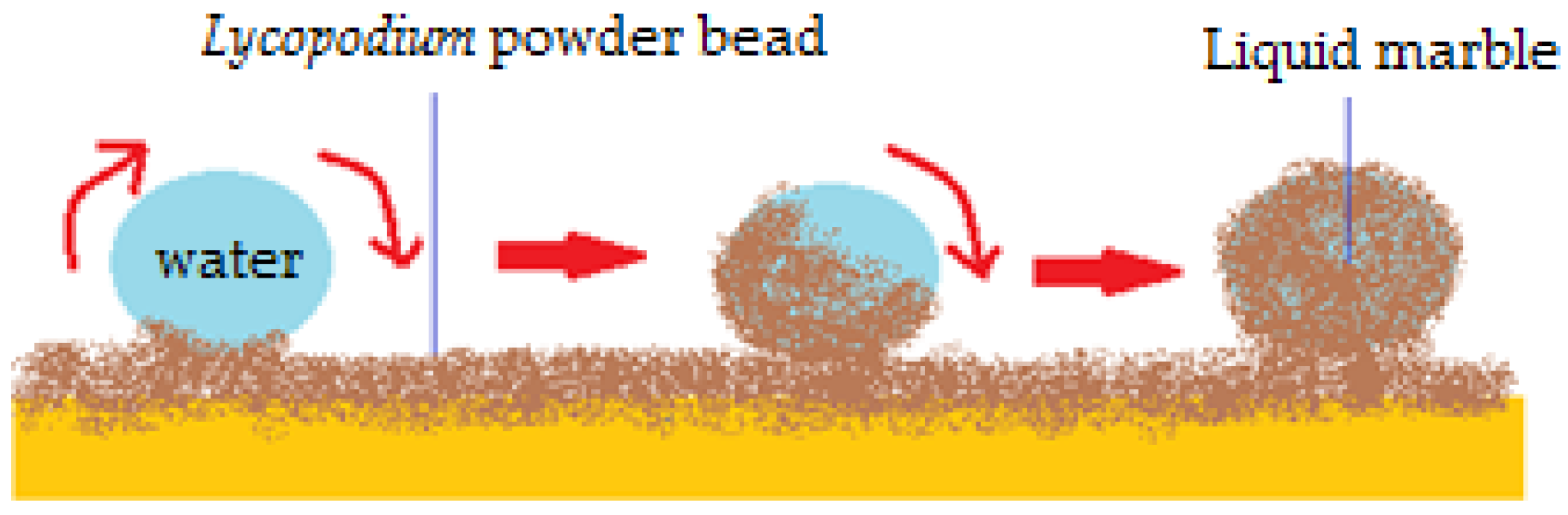 Molecules 23 01120 g001