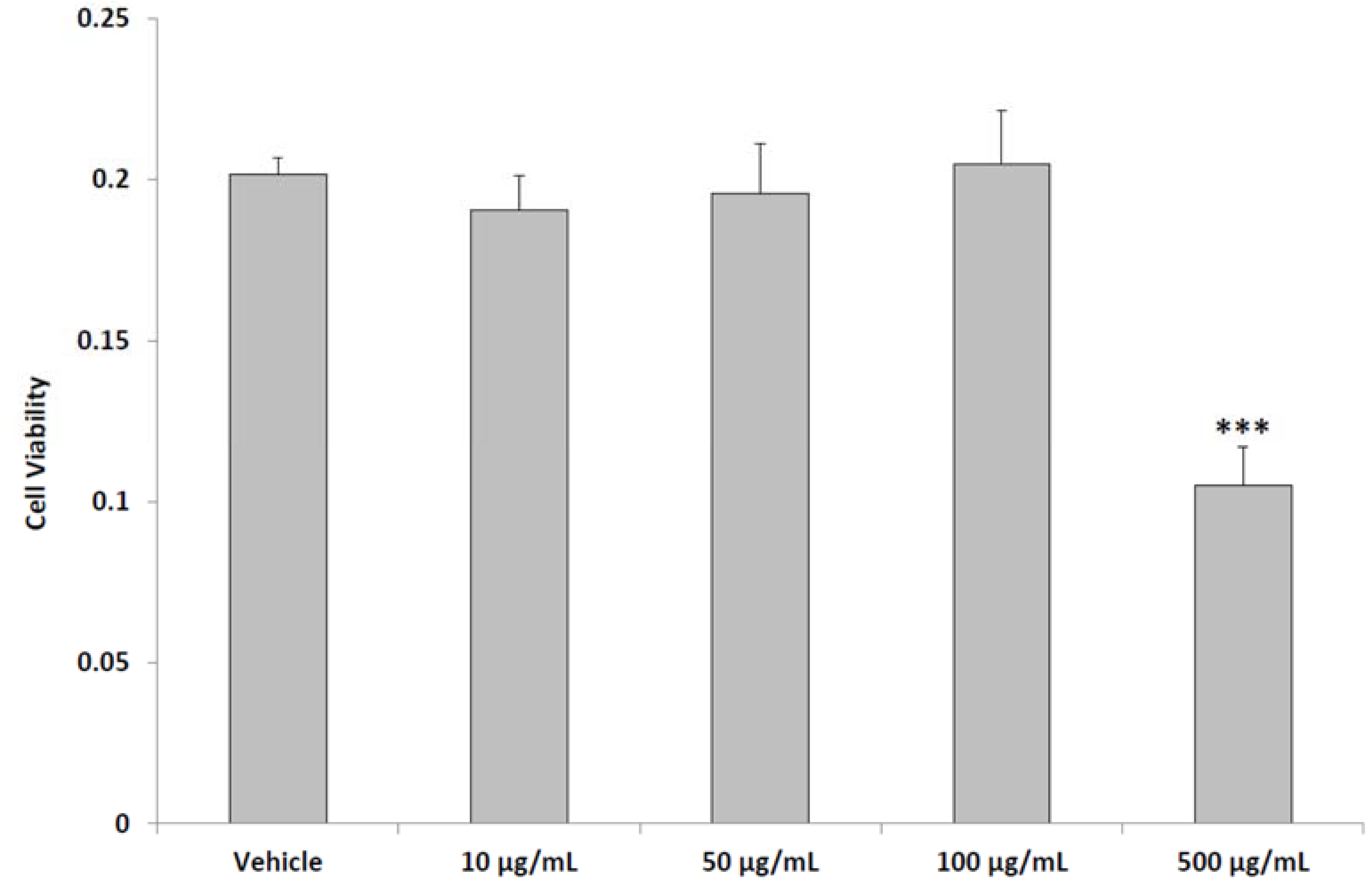 Molecules 23 01145 g001 Molecules 23 01145 g001
