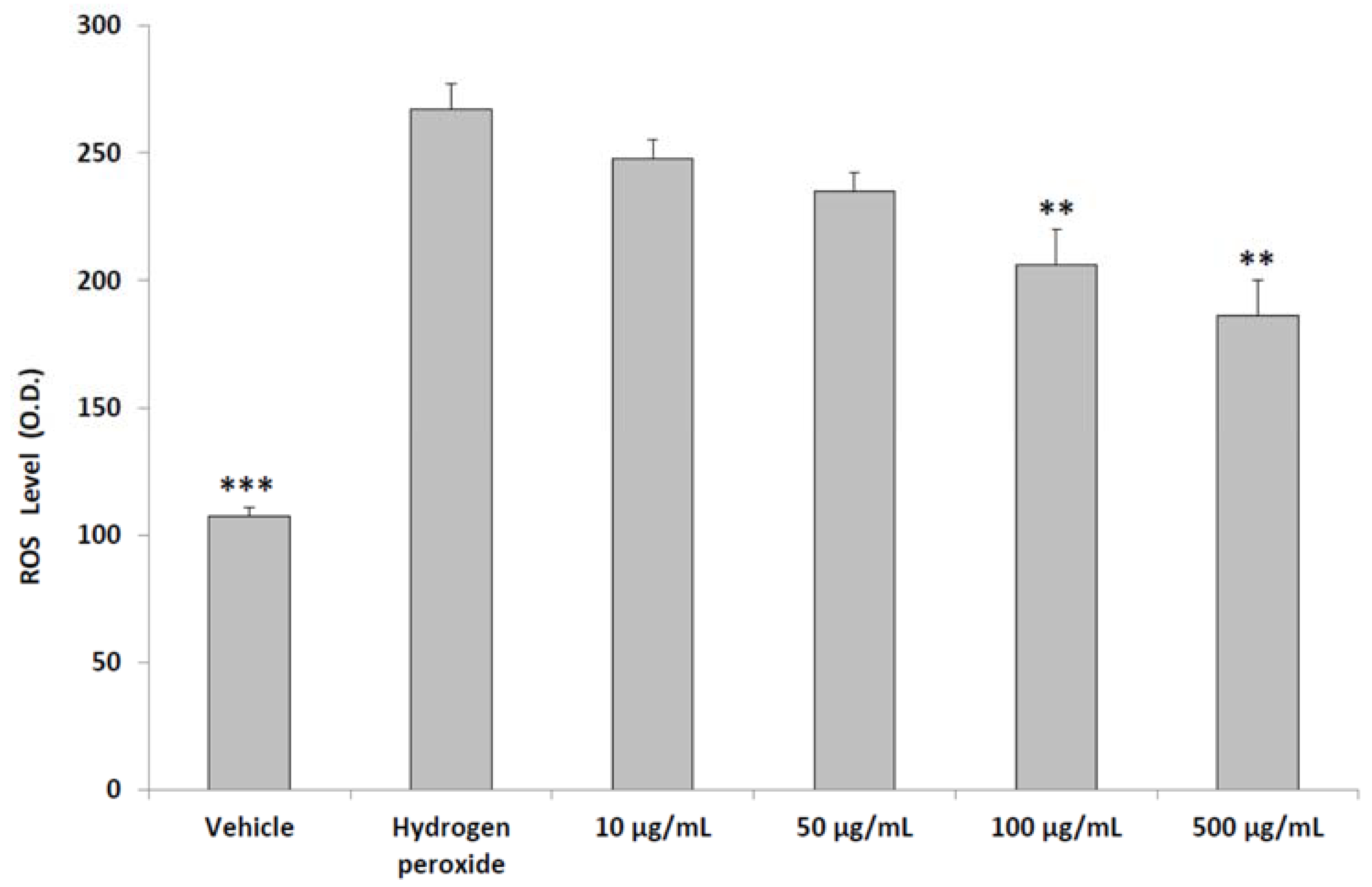 Molecules 23 01145 g002 Molecules 23 01145 g002