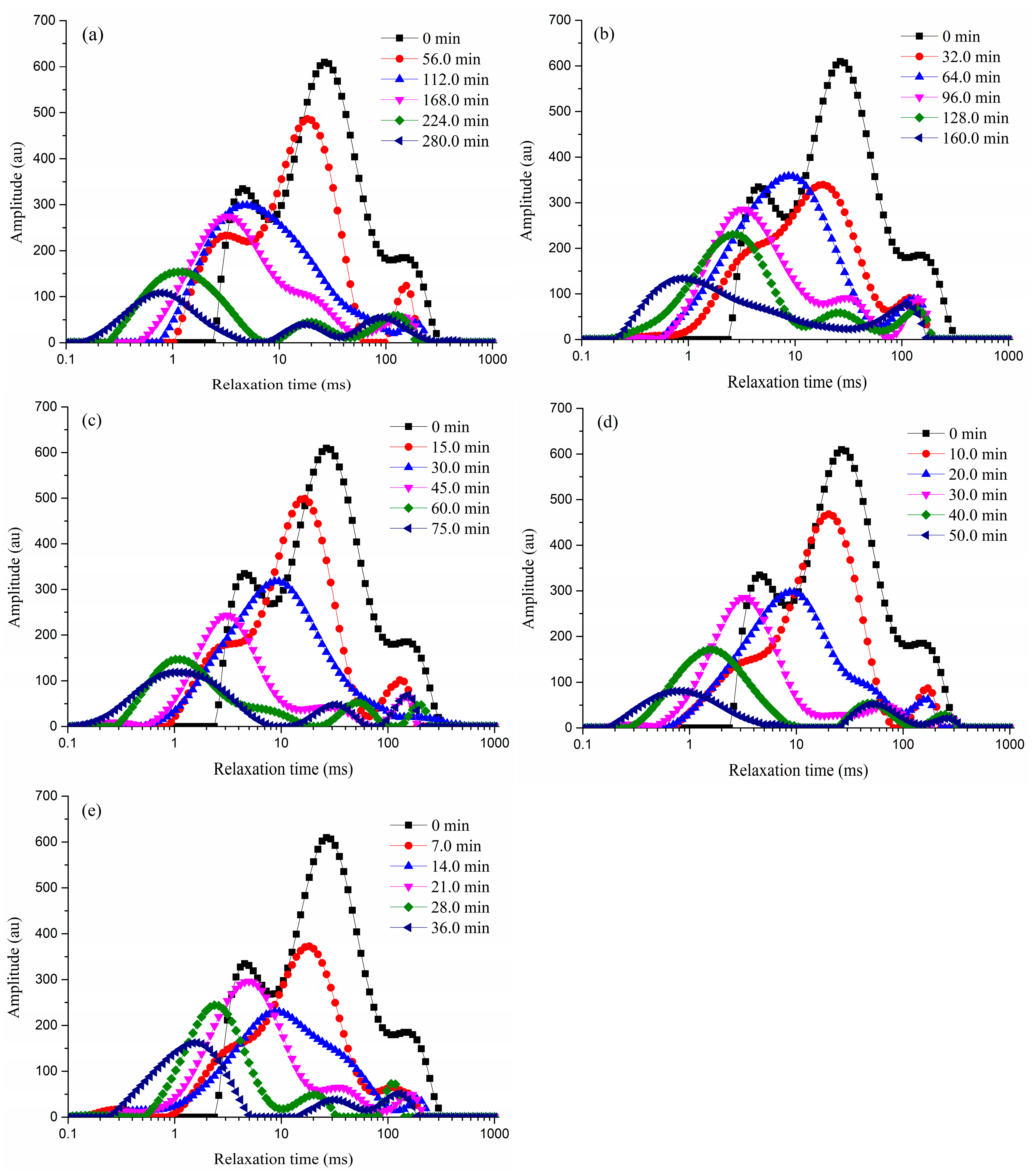 Molecules 23 01146 g002 Molecules 23 01146 g002