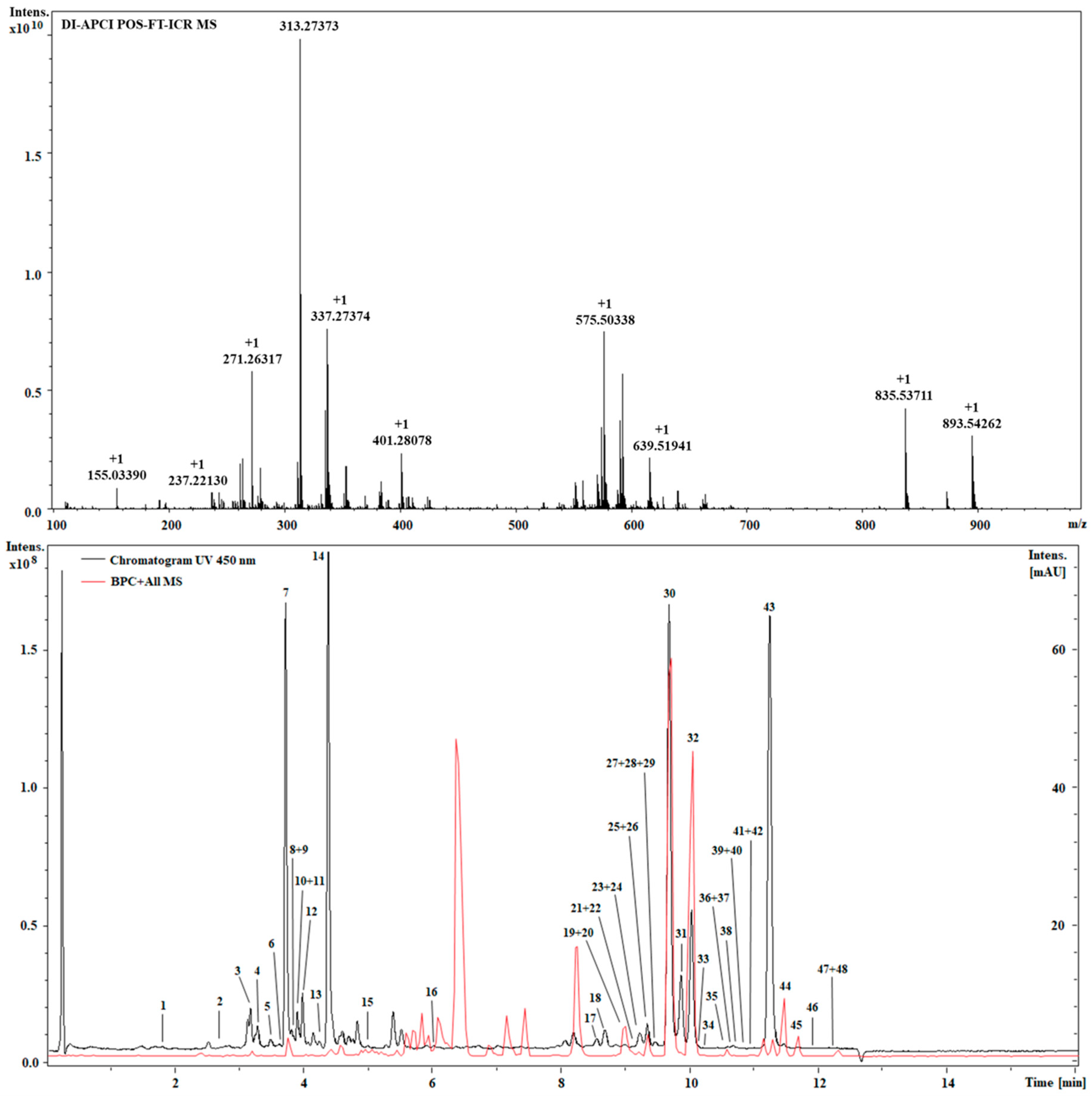 Molecules 23 01152 g002 Molecules 23 01152 g002