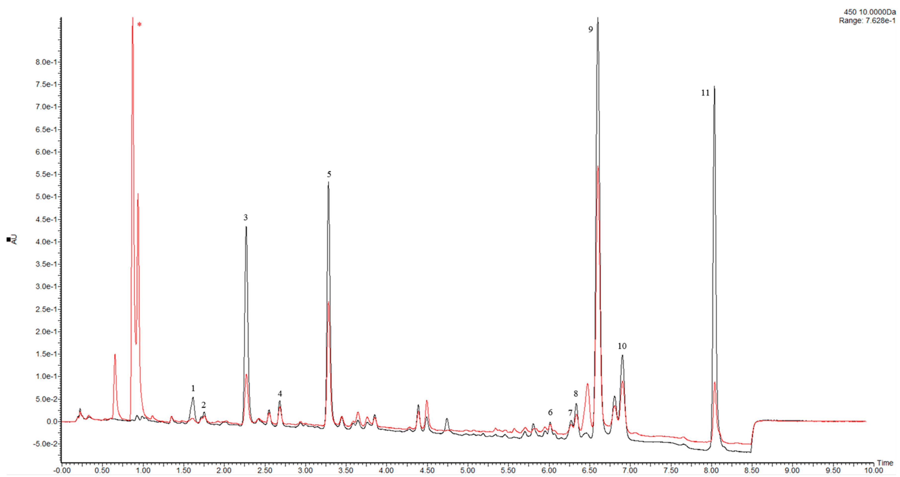 Molecules 23 01152 g003 Molecules 23 01152 g003