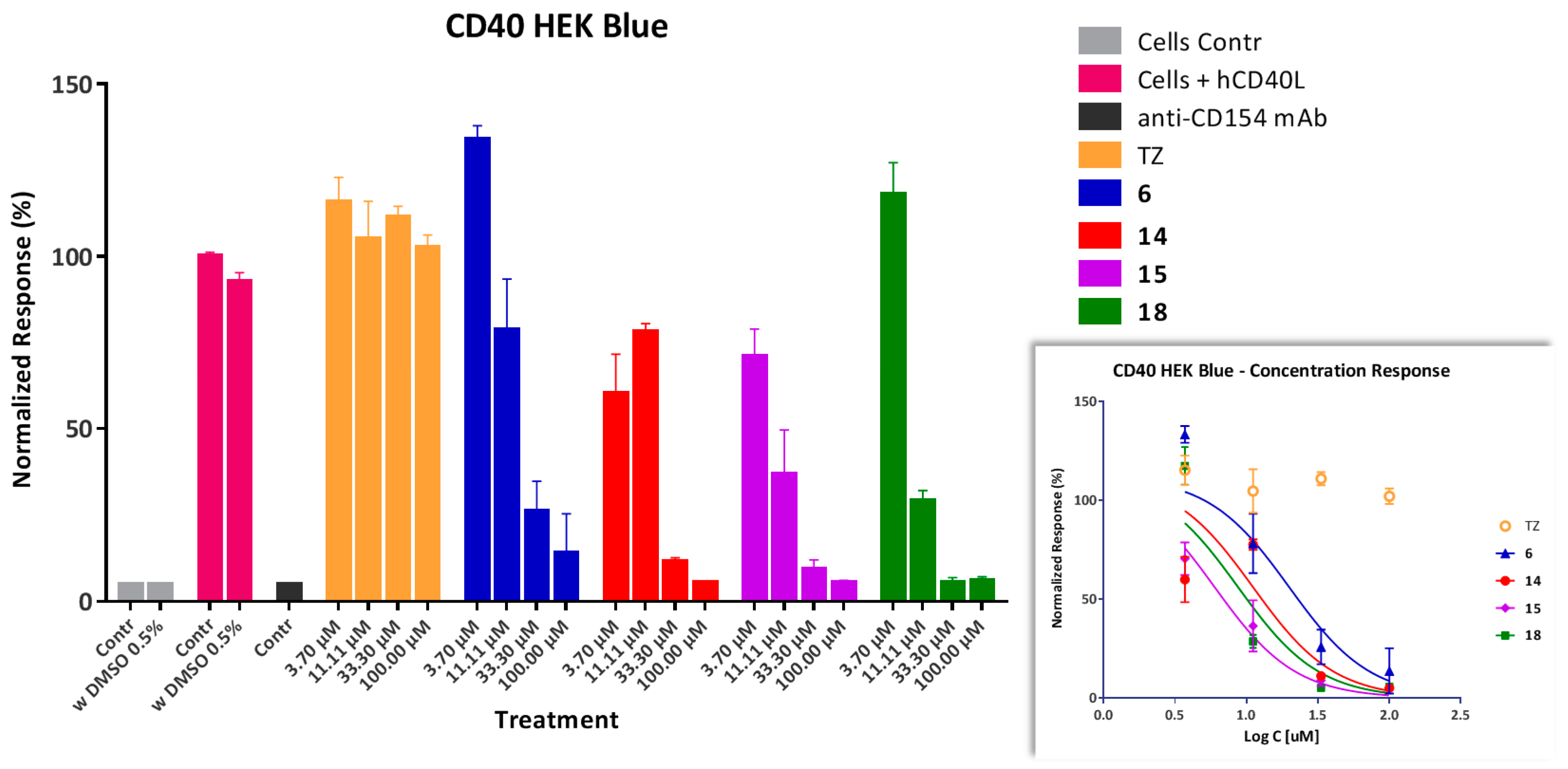 Molecules 23 01153 g005