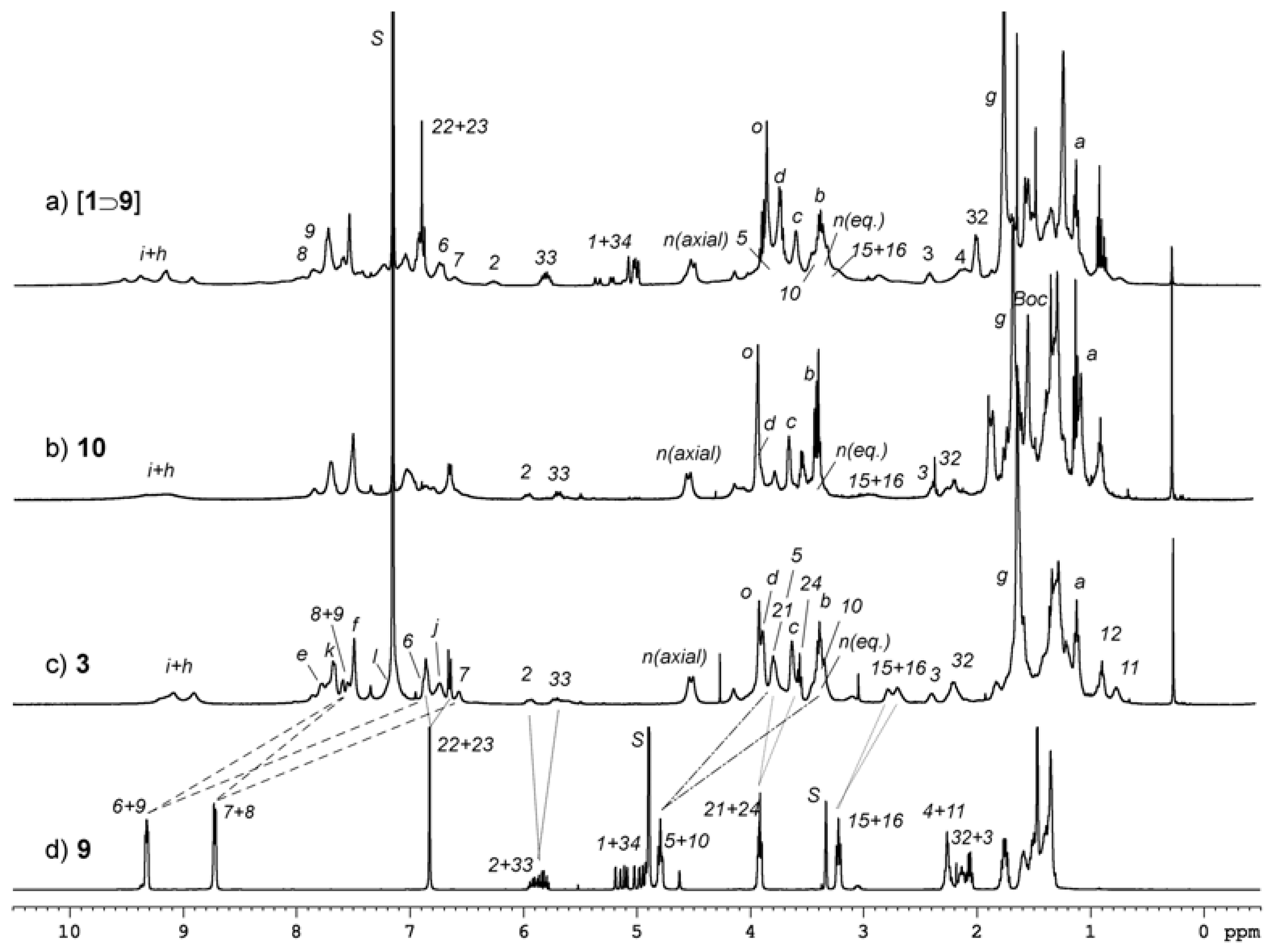Molecules 23 01156 g004