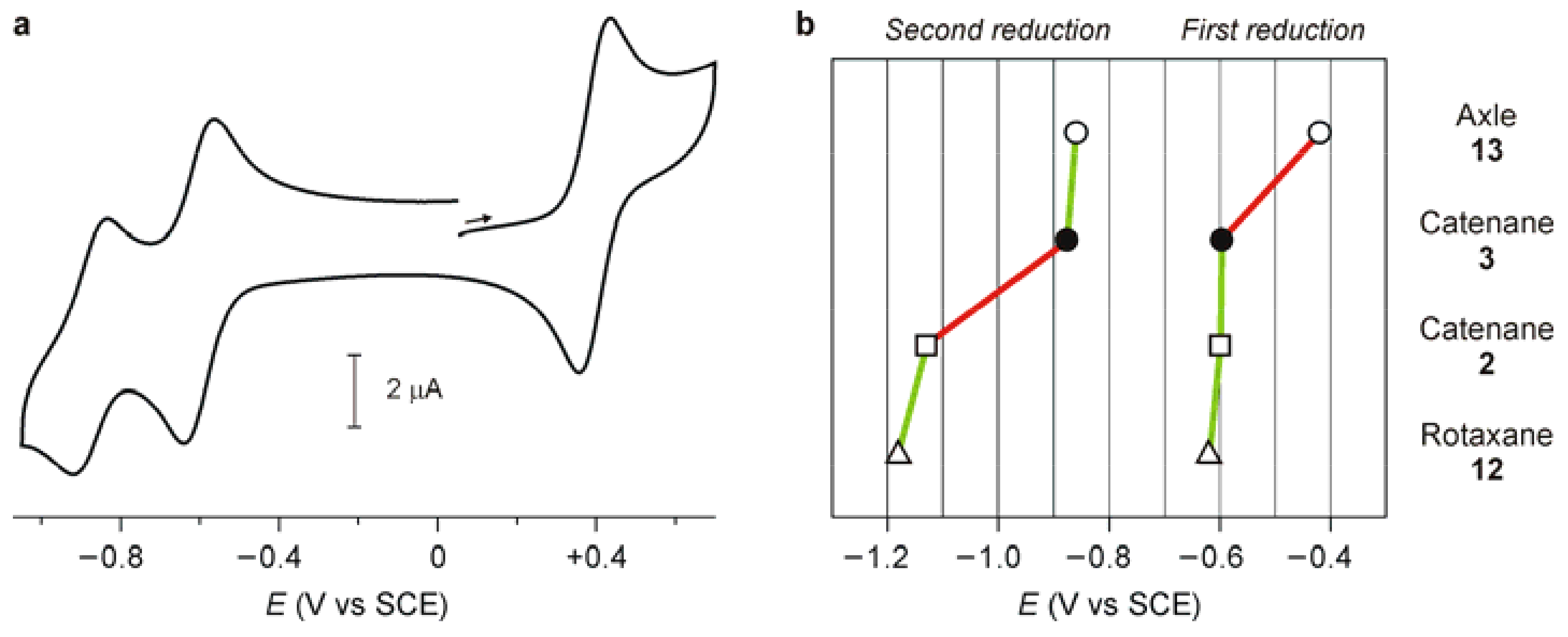 Molecules 23 01156 g005