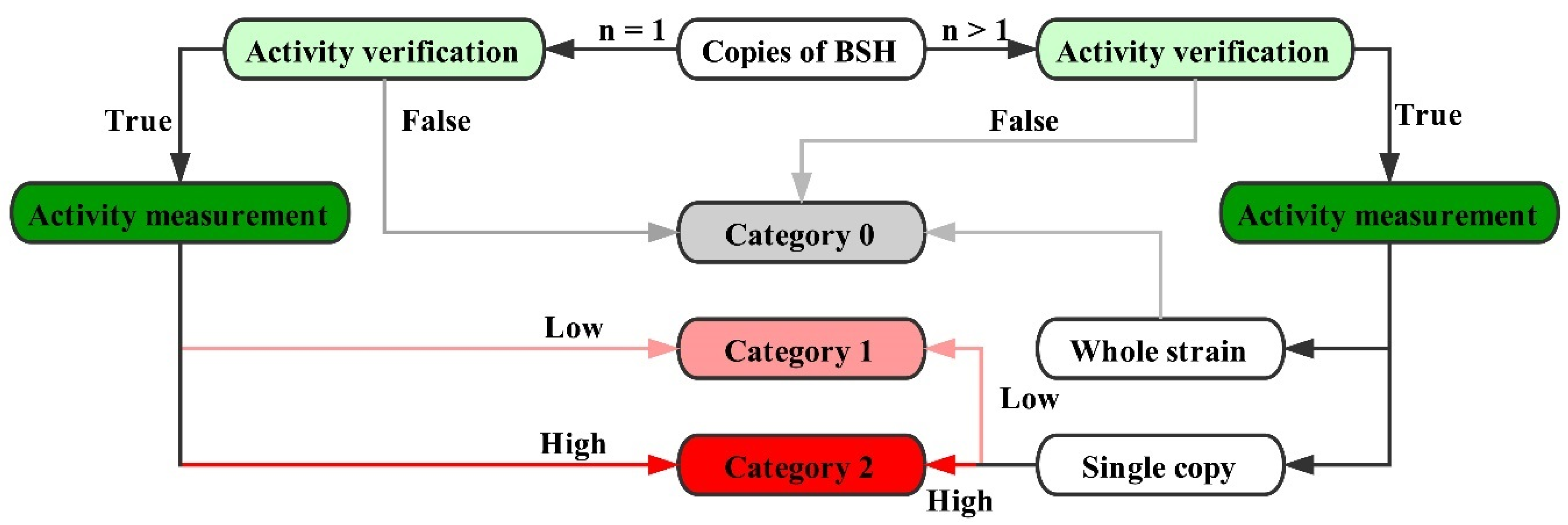 Molecules 23 01157 g001