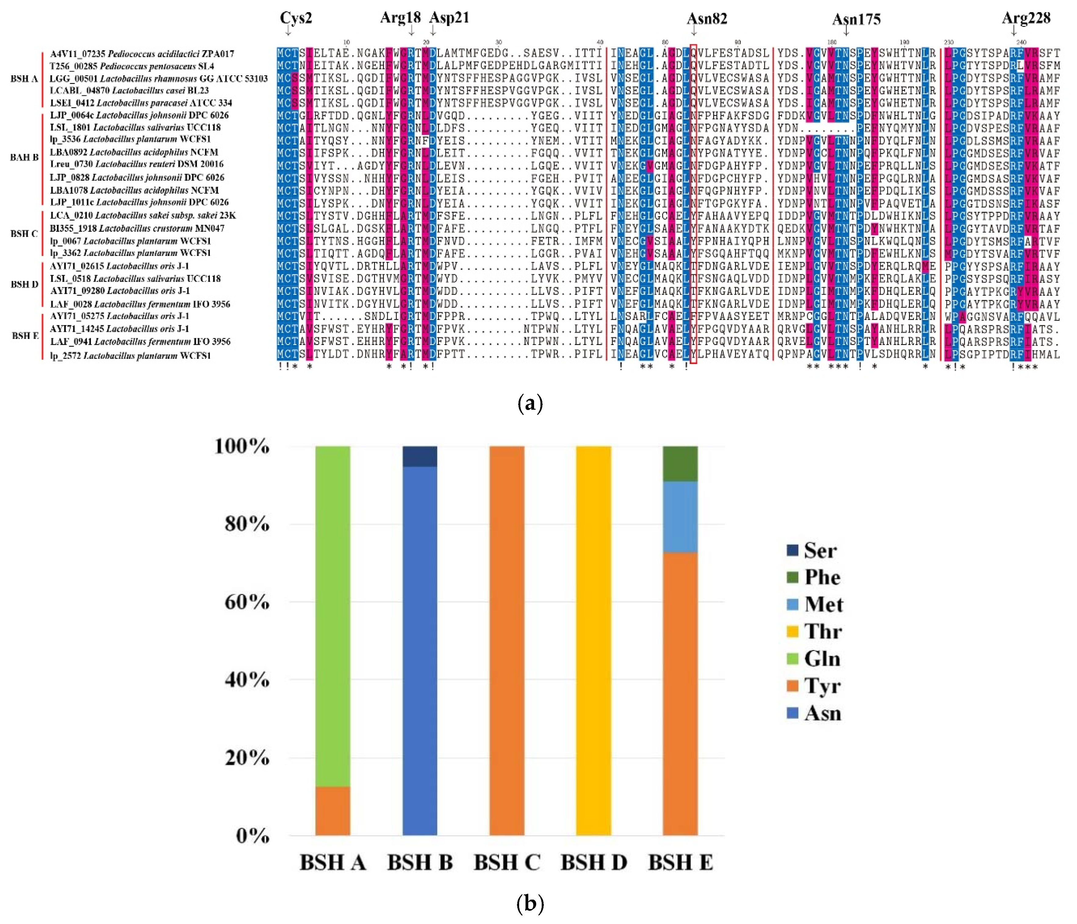 Molecules 23 01157 g003