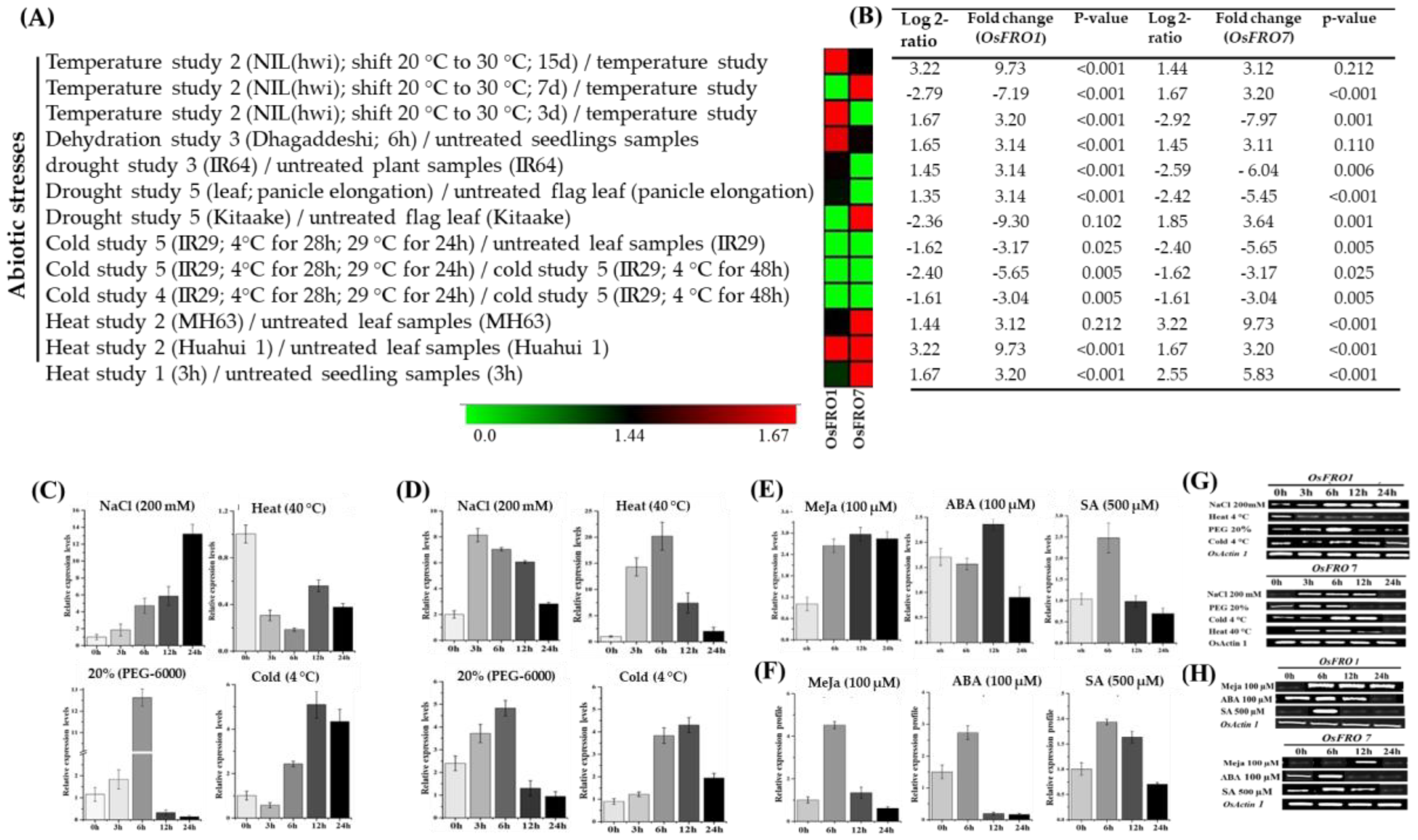 Molecules 23 01163 g005