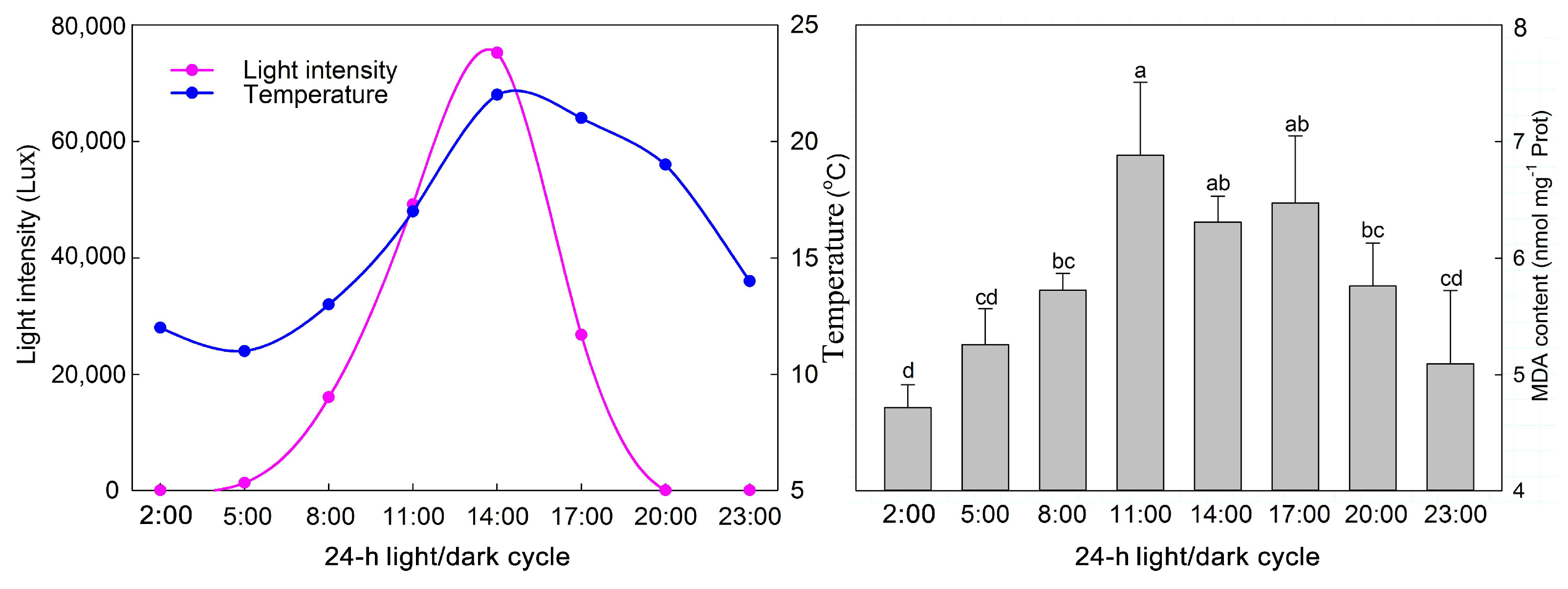 Molecules 23 01164 g002