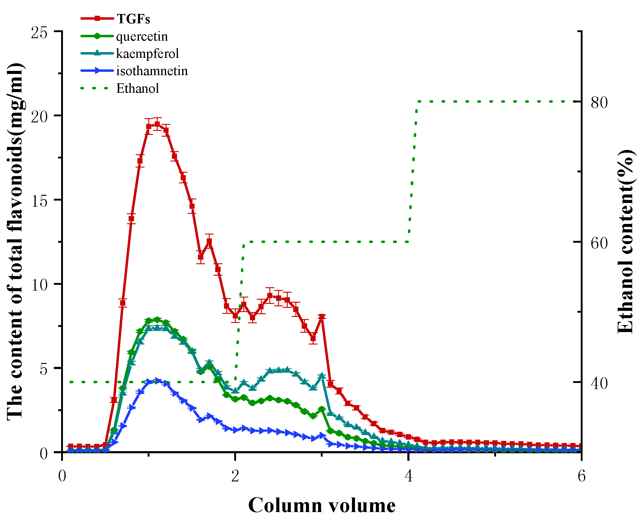 Molecules 23 01167 g005 Molecules 23 01167 g005