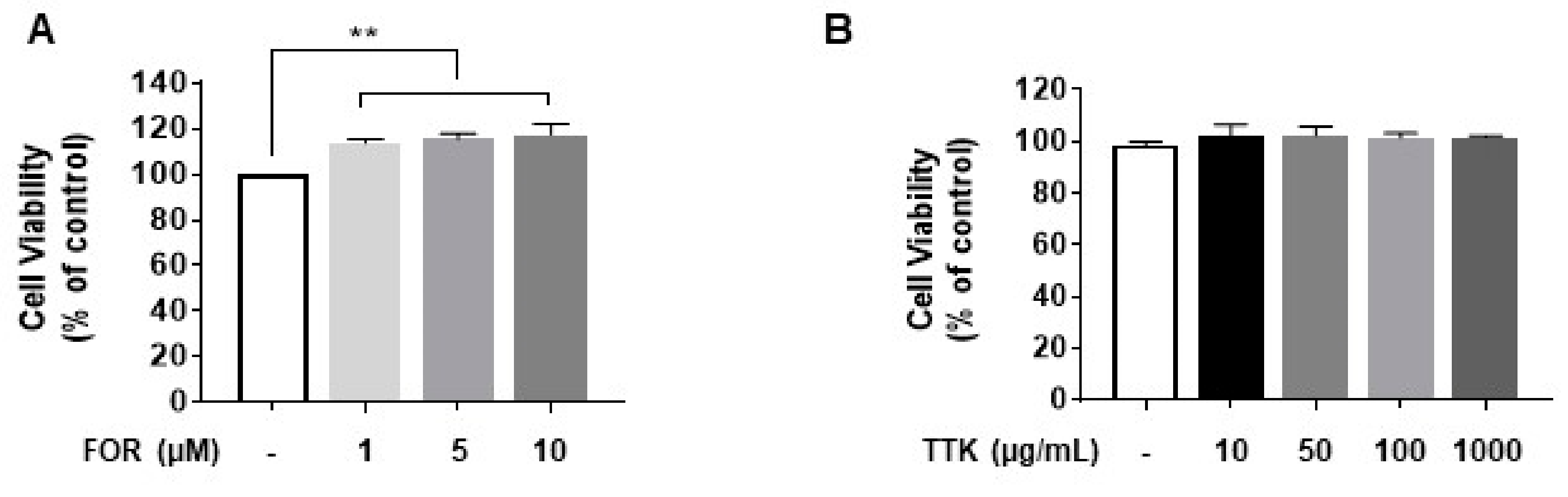 Molecules 23 01173 g002 Molecules 23 01173 g002
