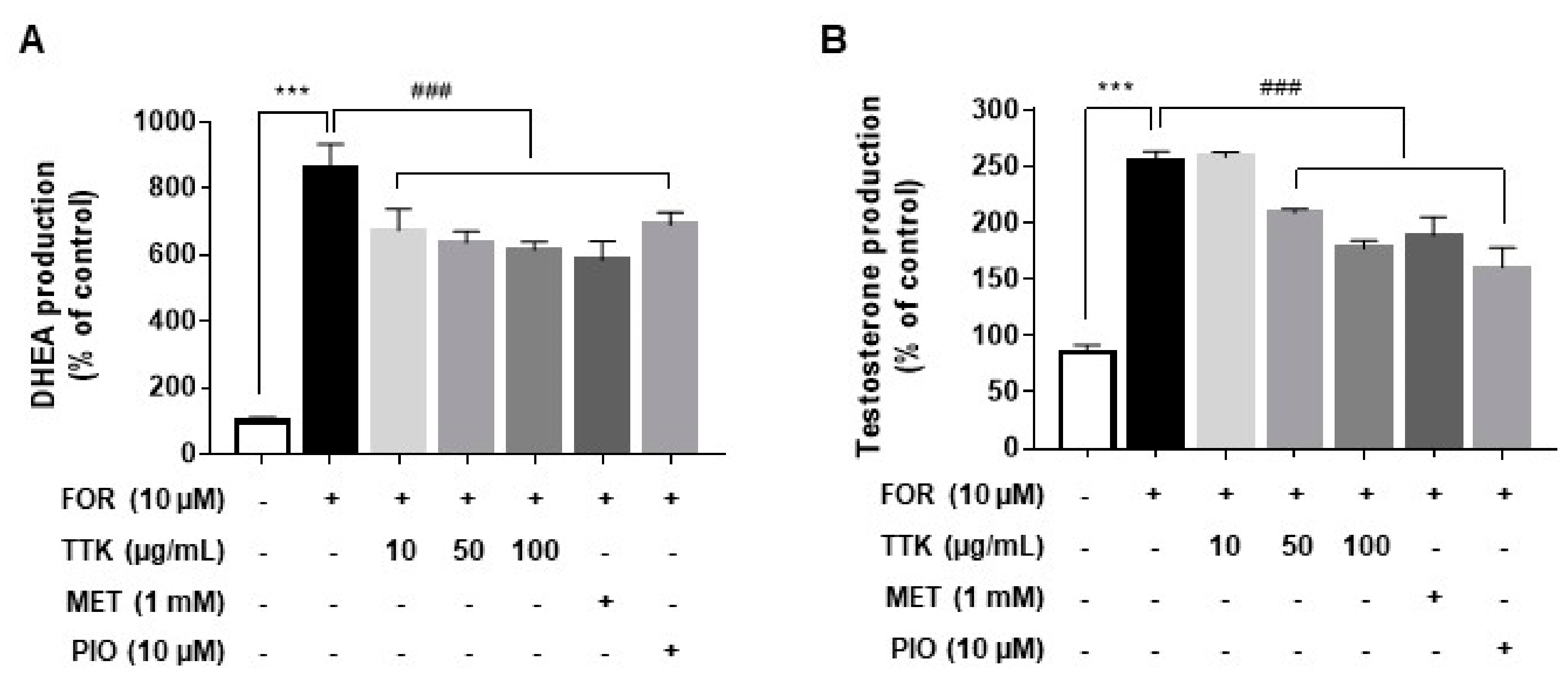 Molecules 23 01173 g003 Molecules 23 01173 g003