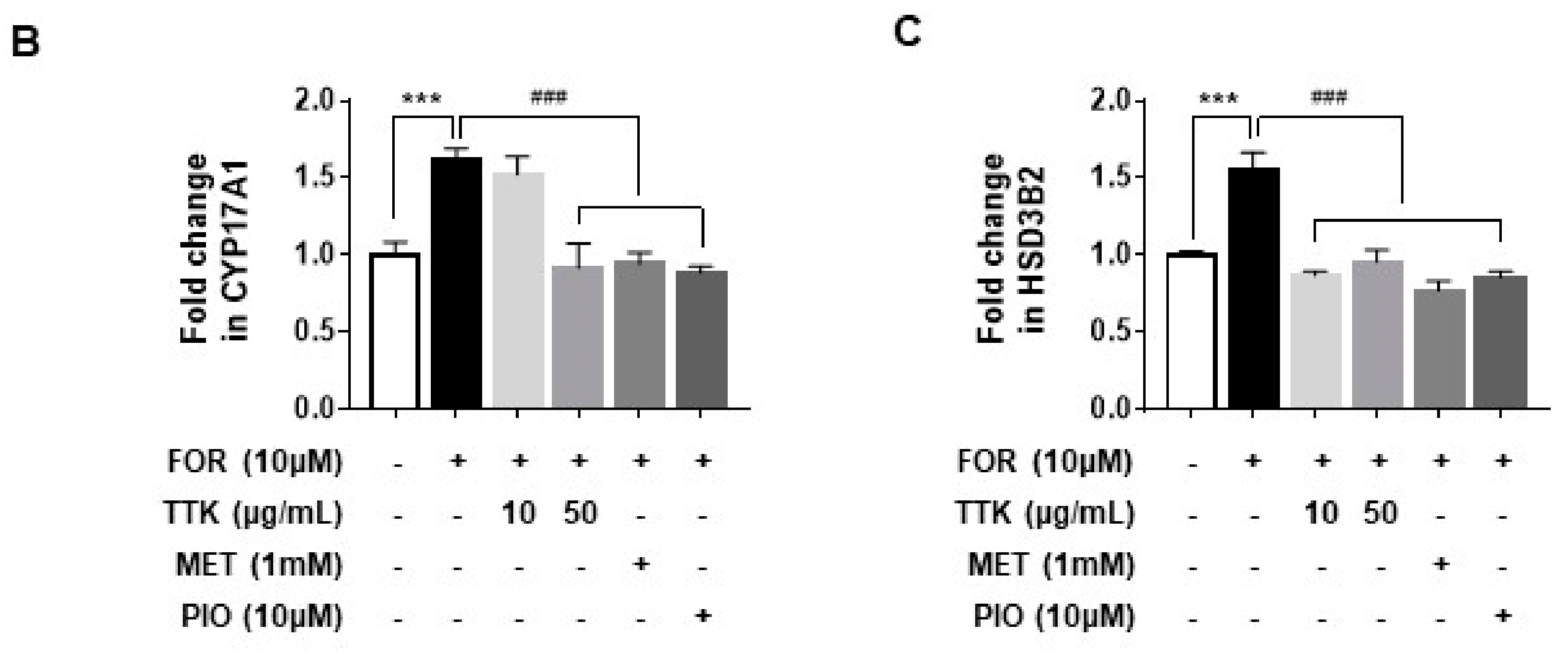 Molecules 23 01173 g006b Molecules 23 01173 g006b