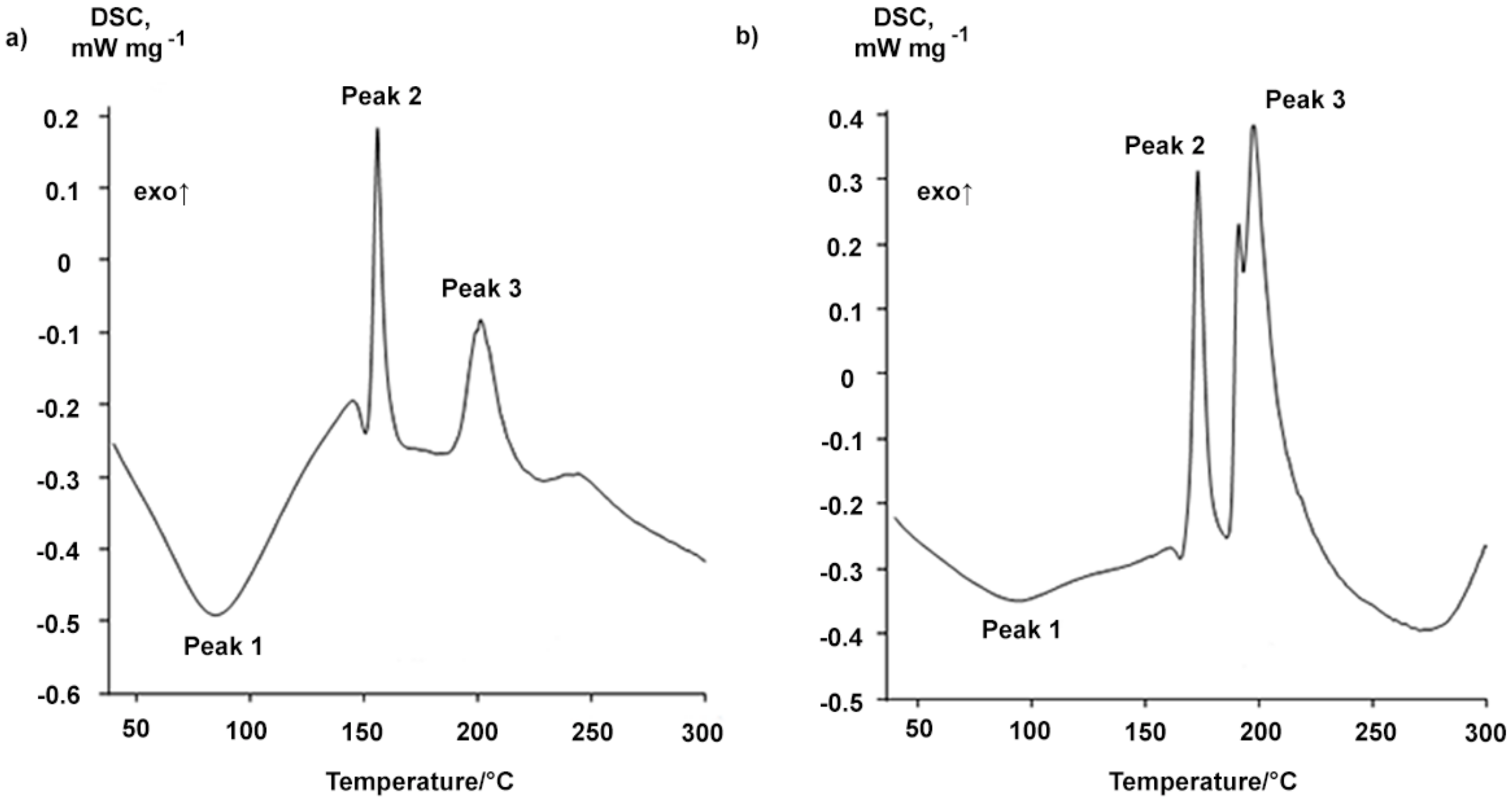Molecules 23 01175 g003