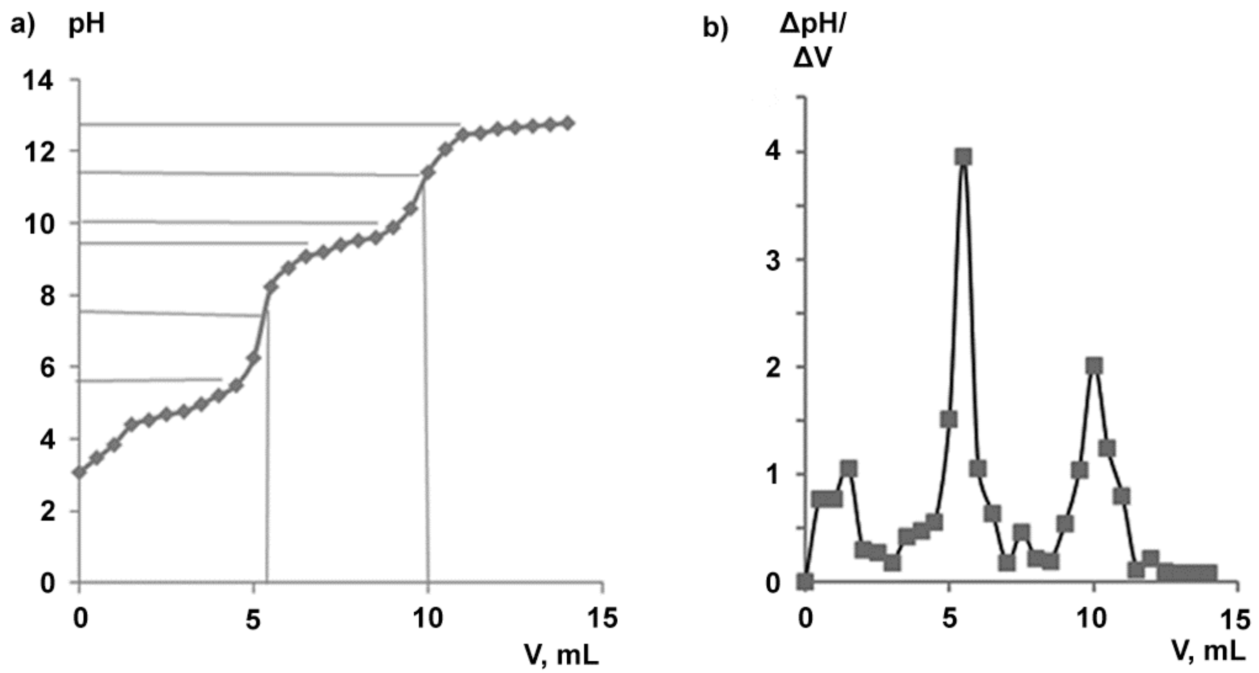 Molecules 23 01175 g006