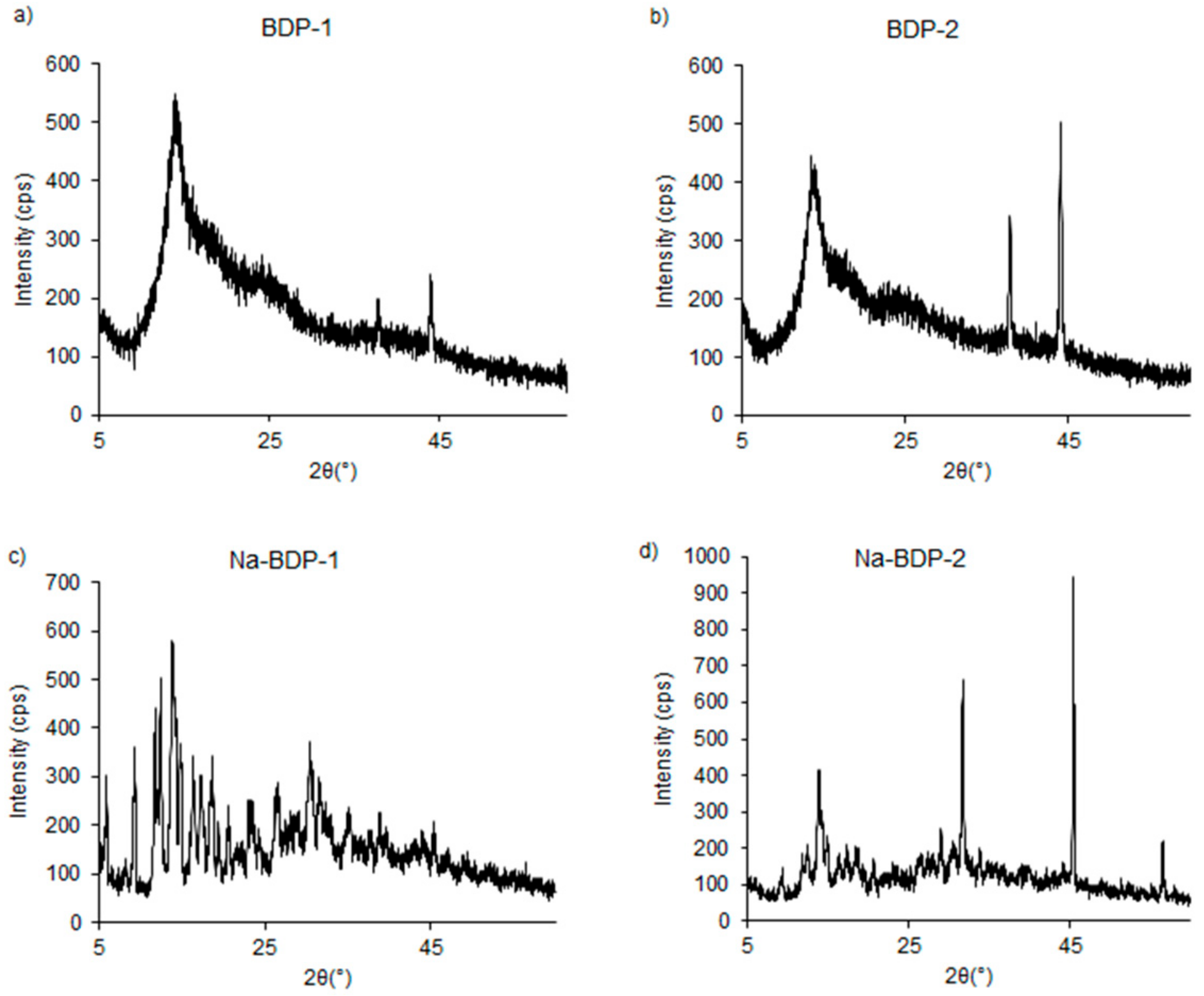 Molecules 23 01175 g007