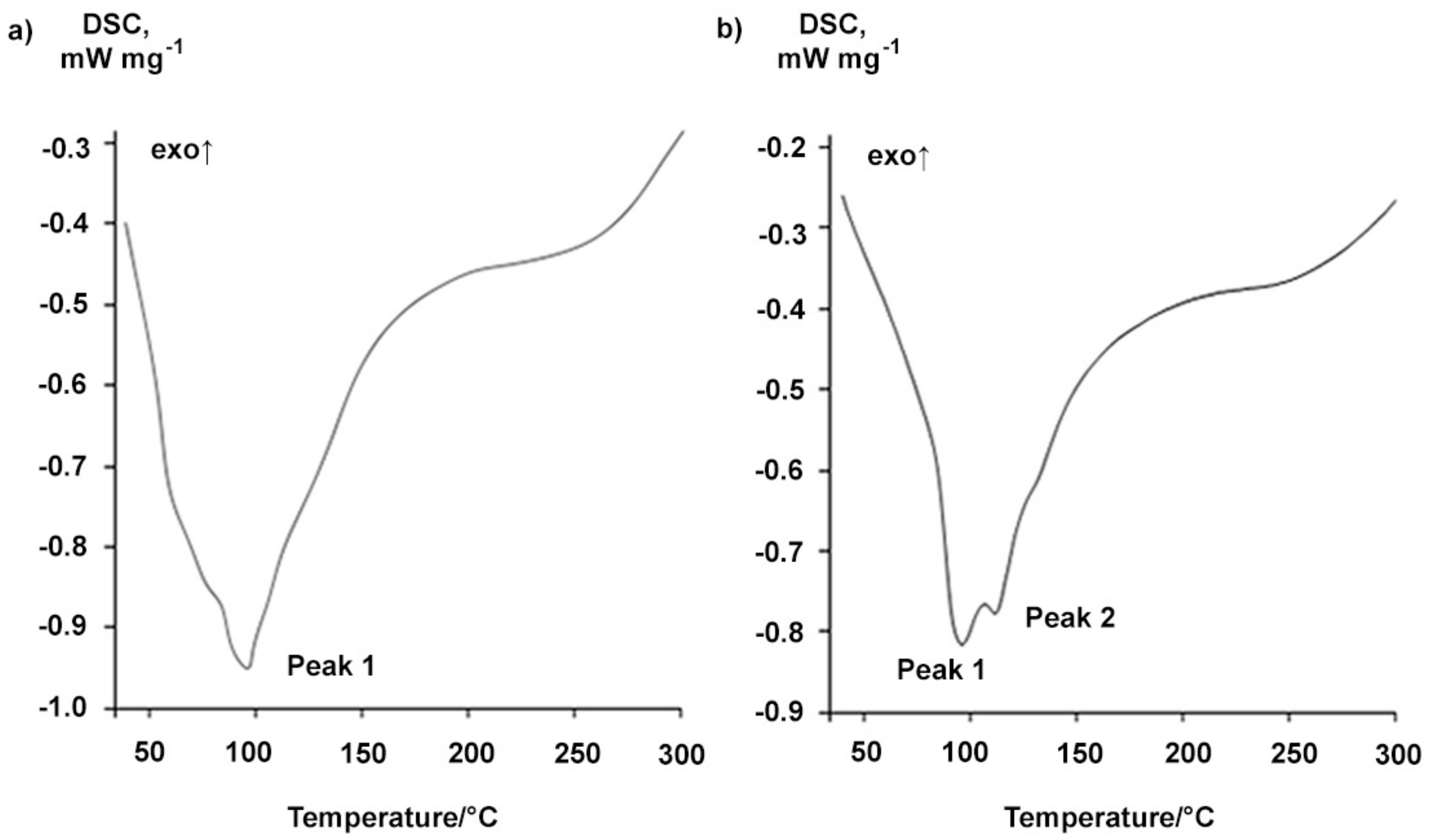 Molecules 23 01175 g008