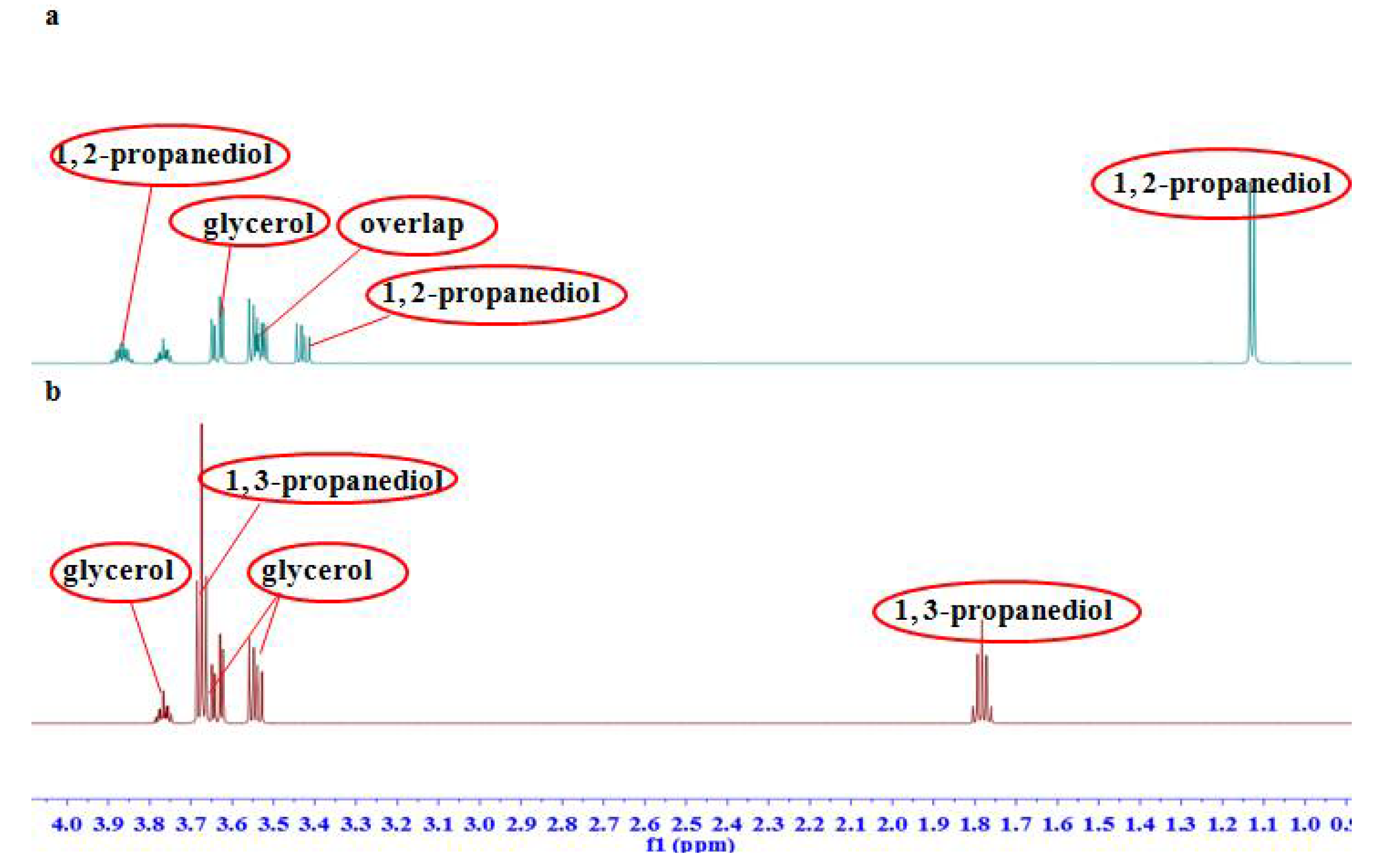 Molecules 23 01177 g002
