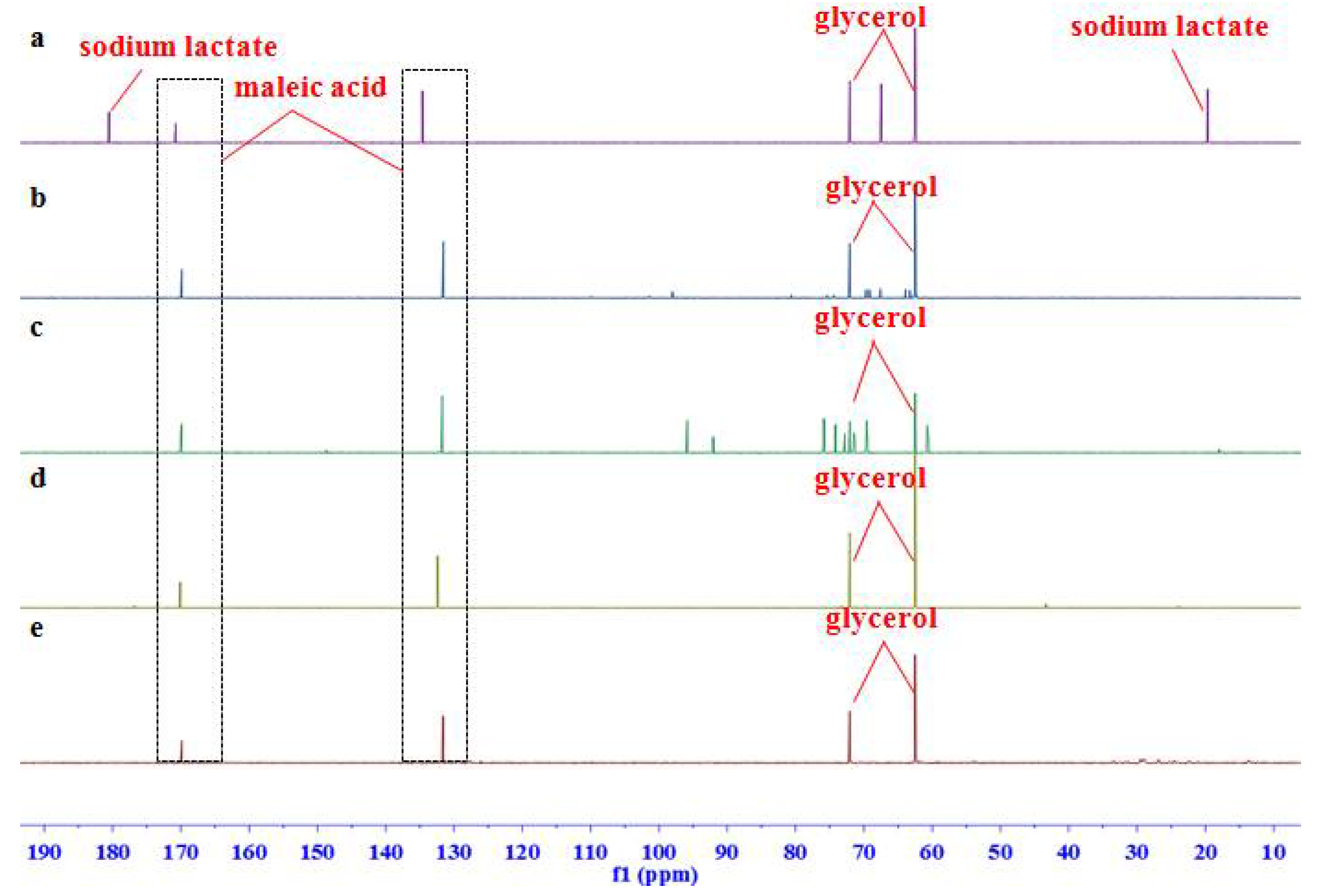 Molecules 23 01177 g003