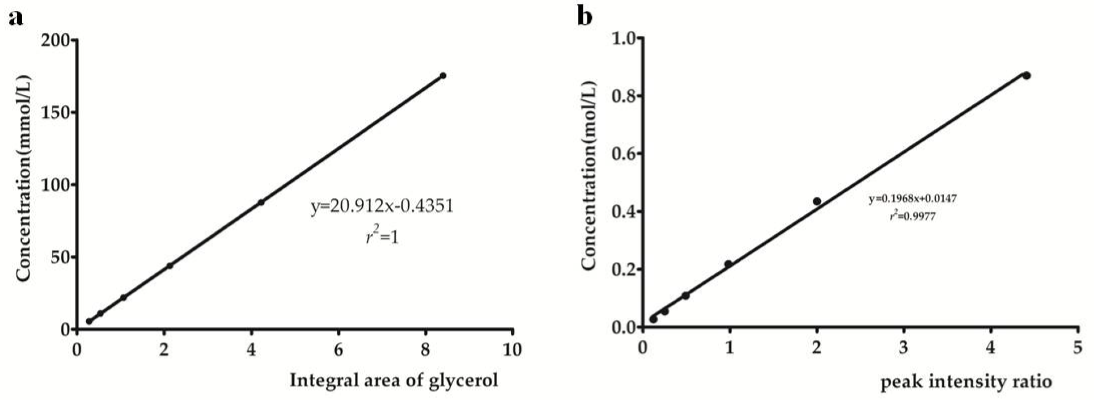 Molecules 23 01177 g005