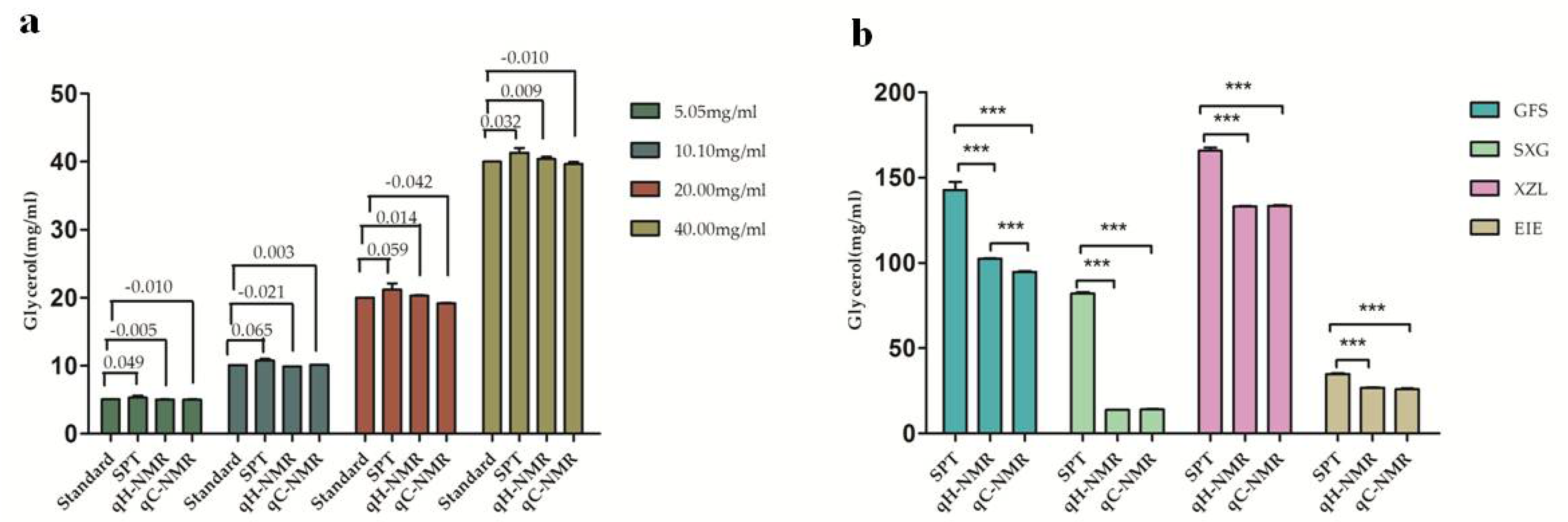 Molecules 23 01177 g006