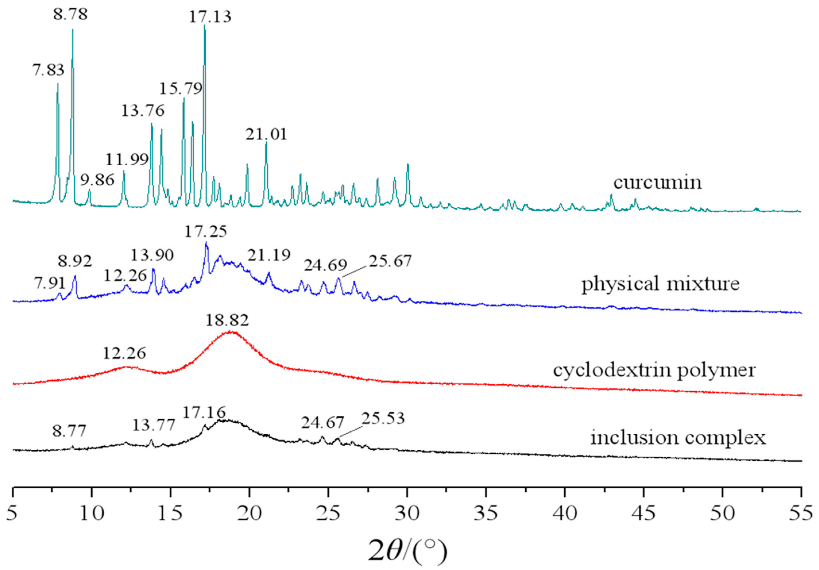 Molecules 23 01179 g001 Molecules 23 01179 g001