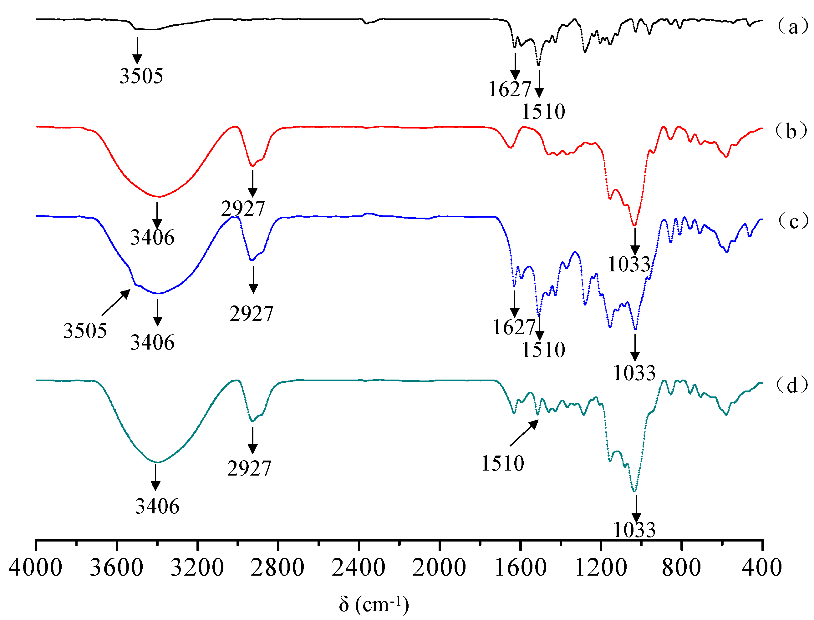 Molecules 23 01179 g002 Molecules 23 01179 g002
