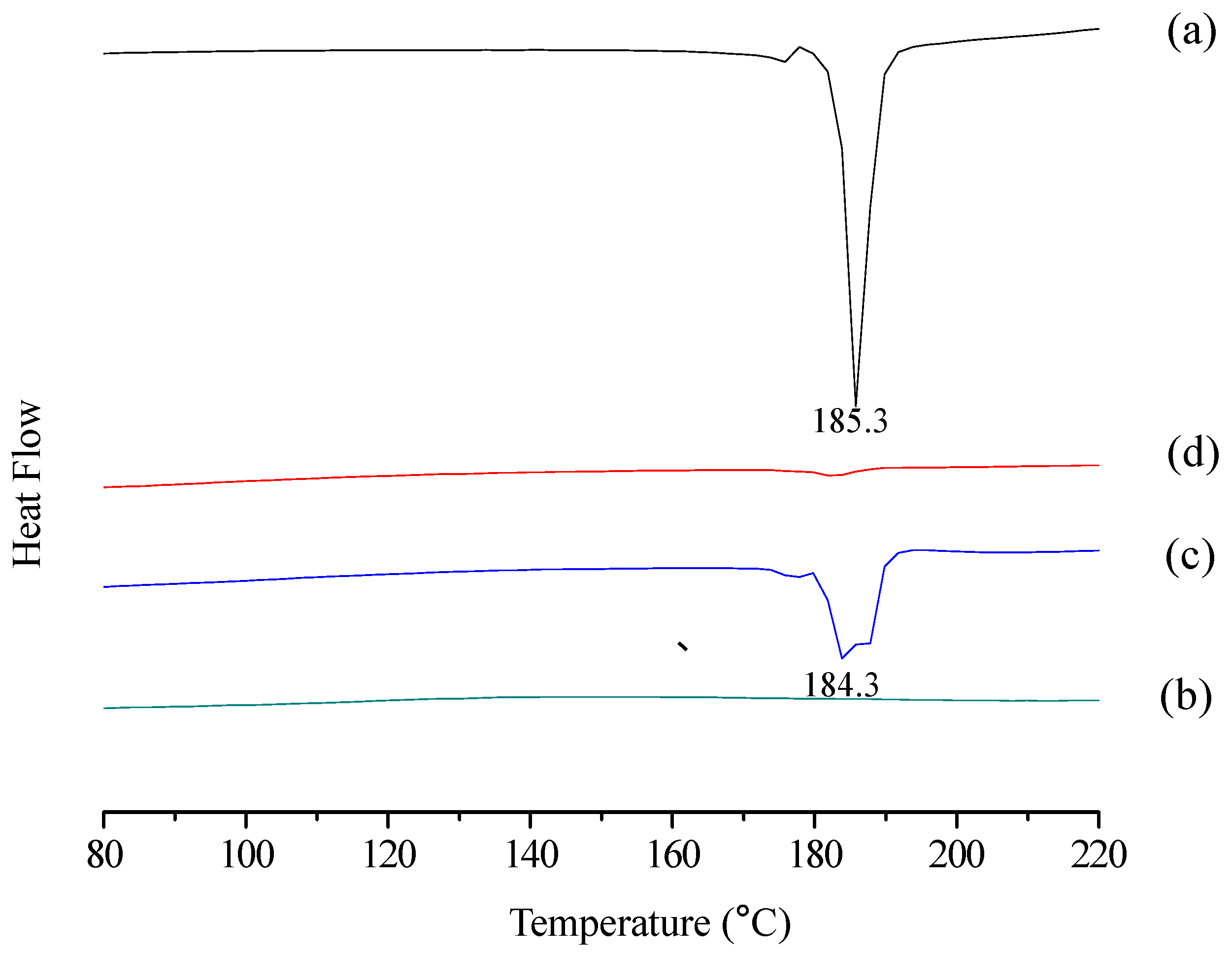 Molecules 23 01179 g003 Molecules 23 01179 g003