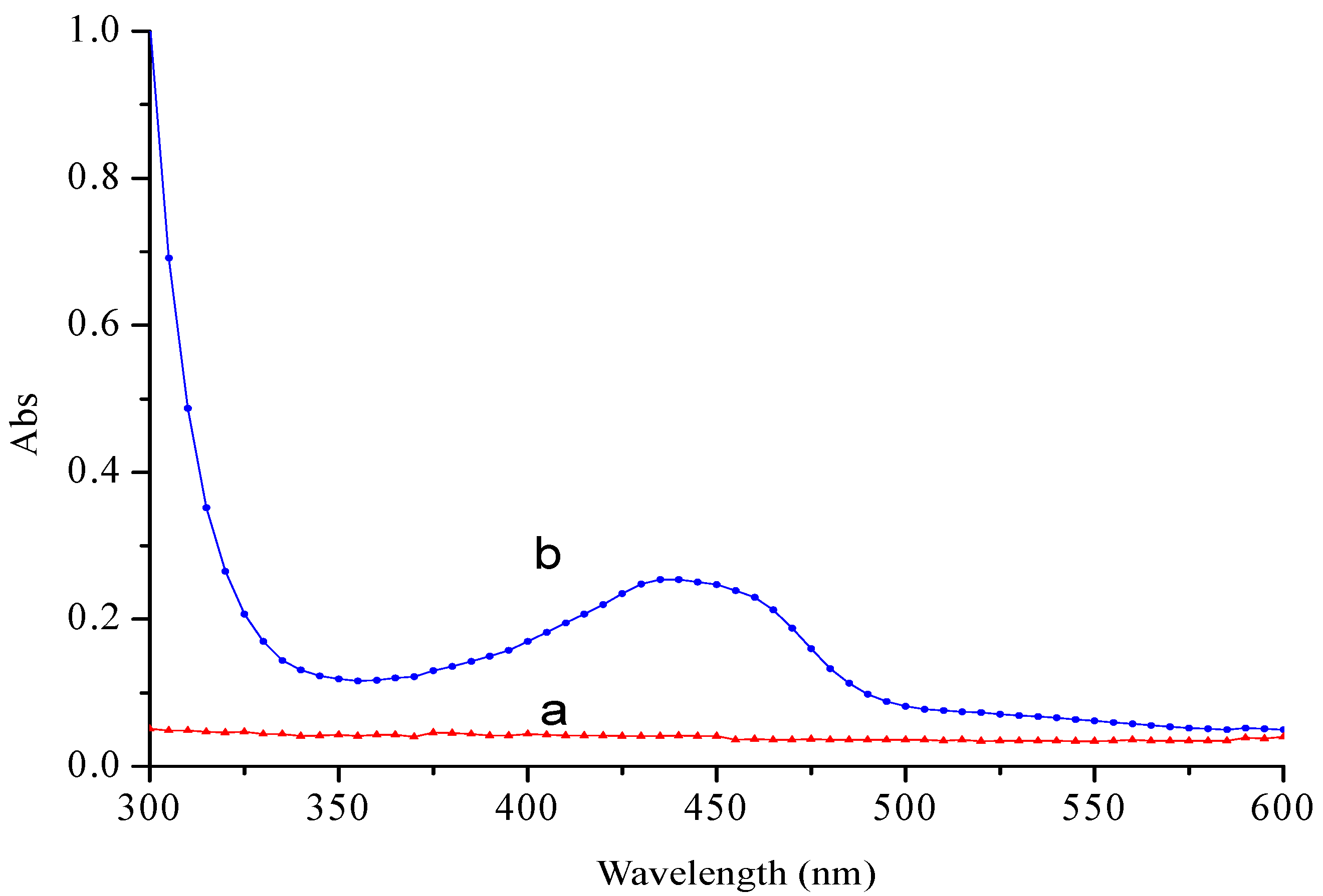 Molecules 23 01179 g004 Molecules 23 01179 g004