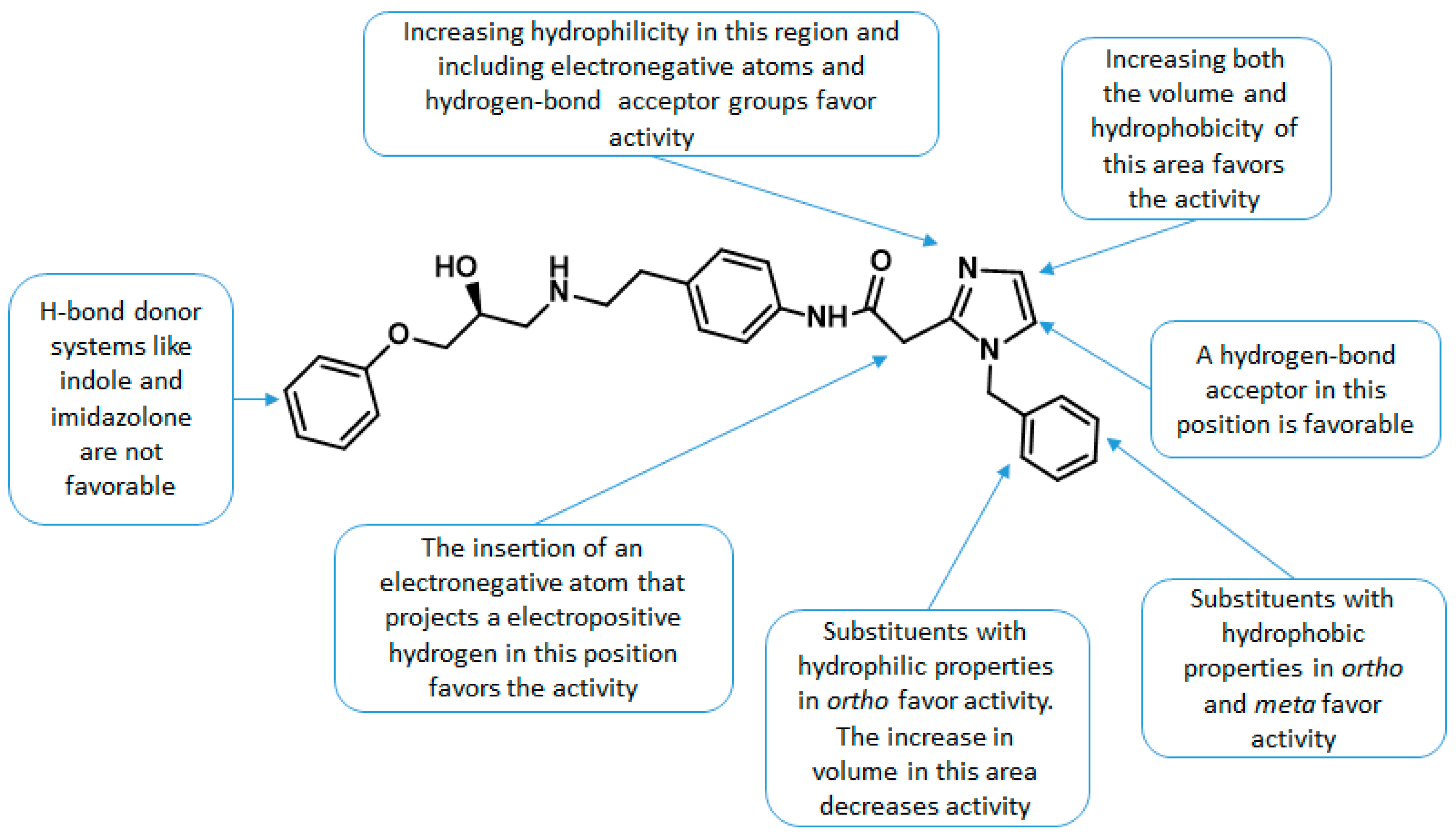 Molecules 23 01191 g007