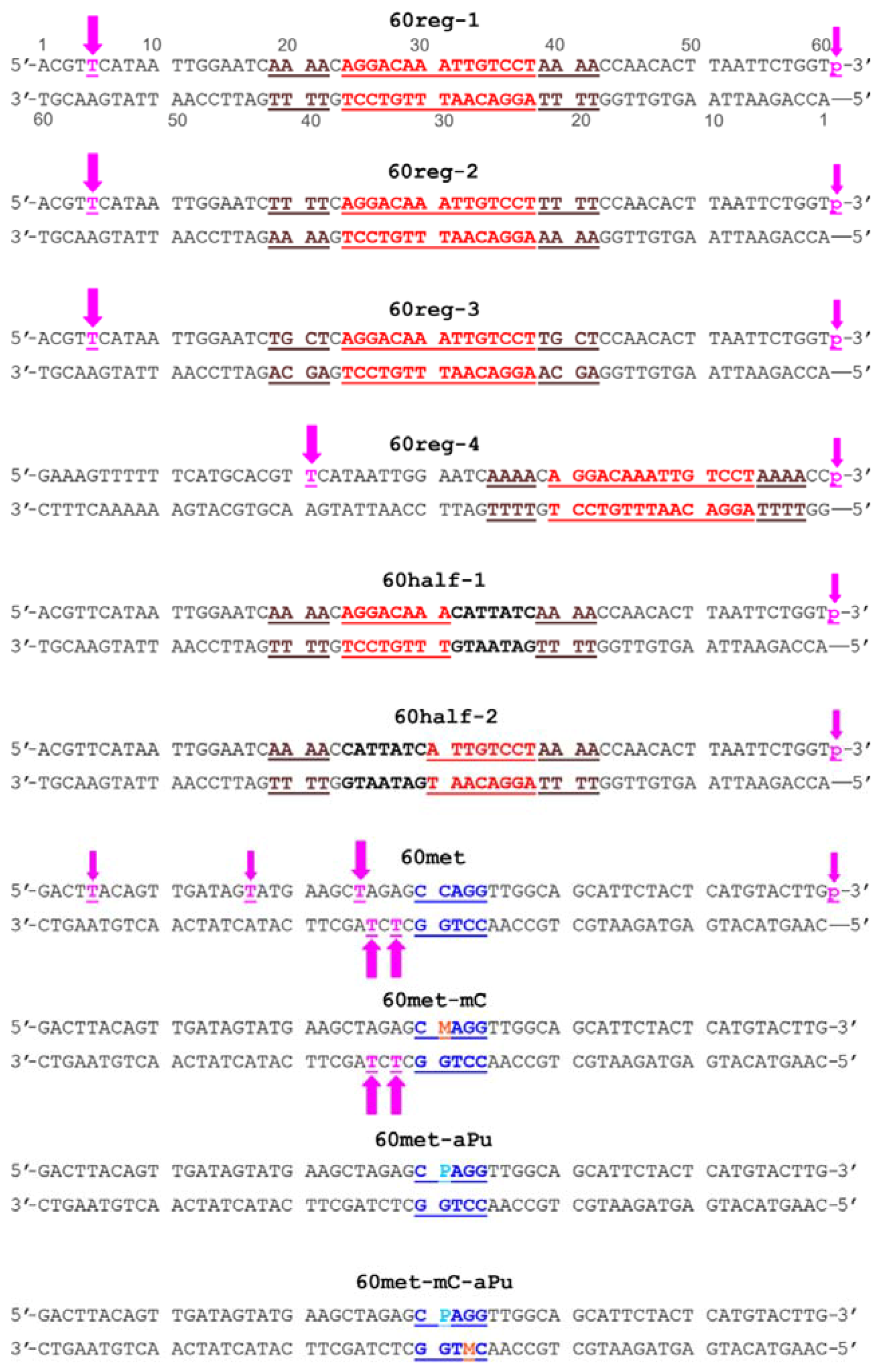 Molecules 23 01192 g001