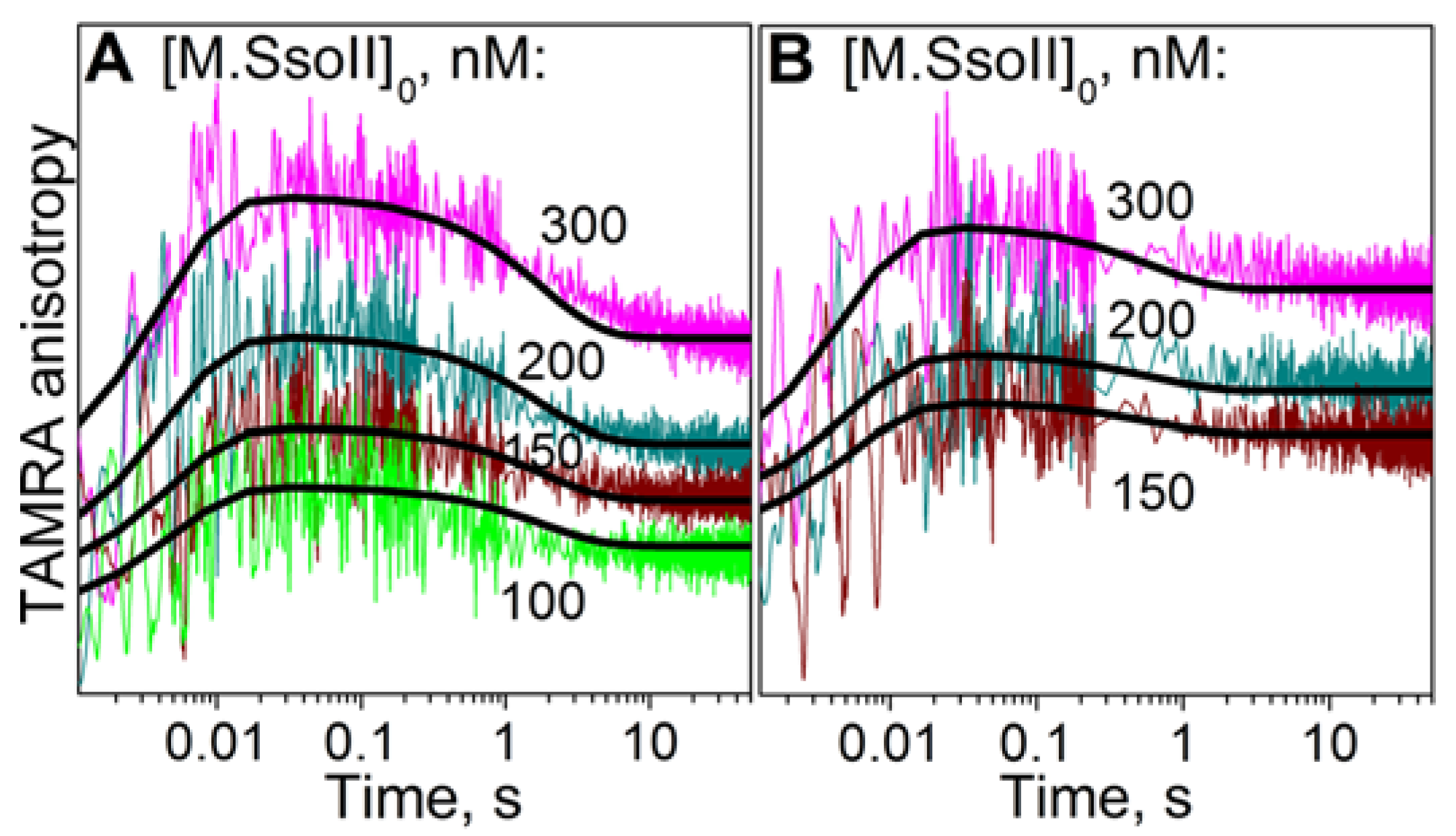 Molecules 23 01192 g006