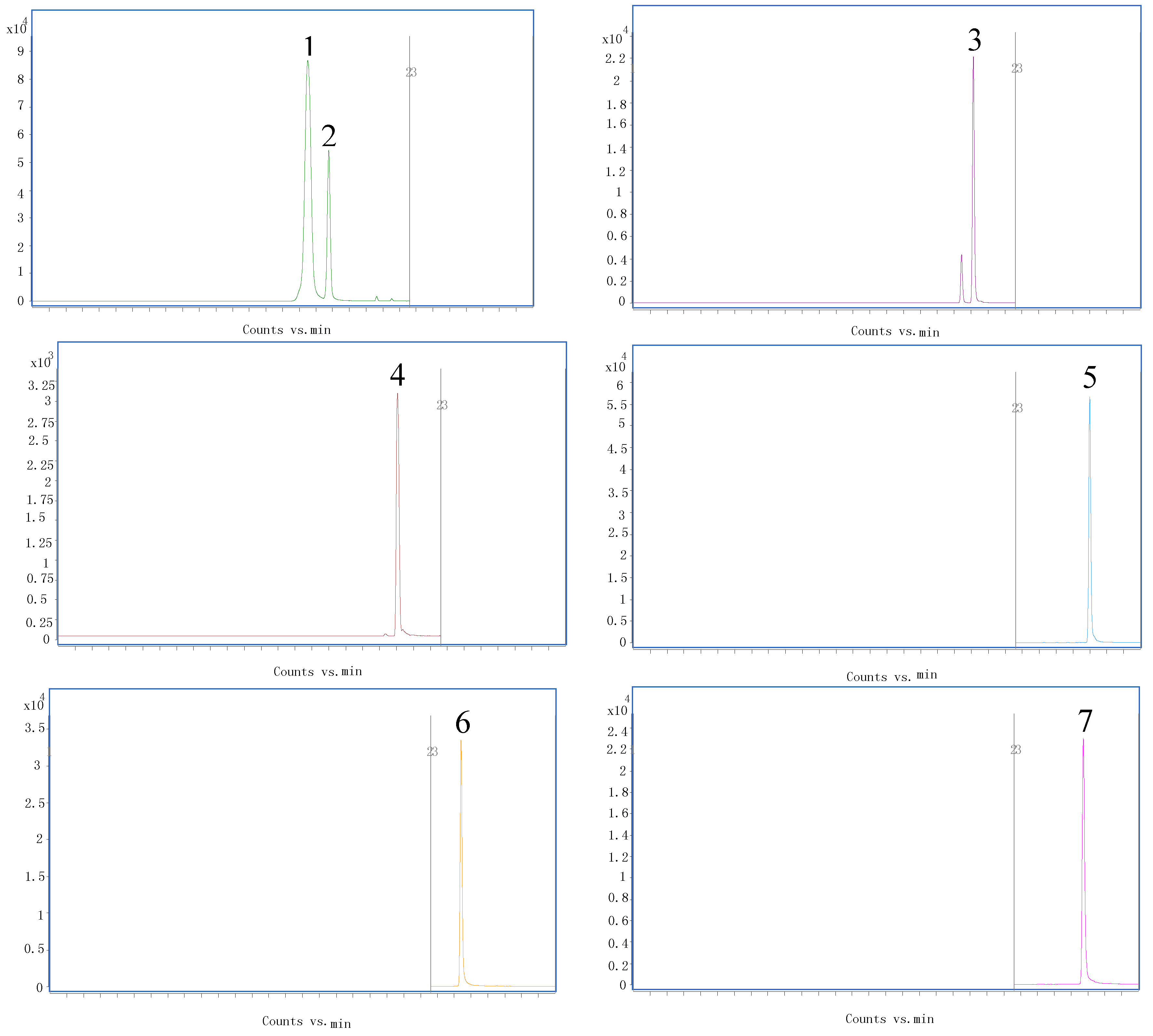Molecules 23 01199 g002