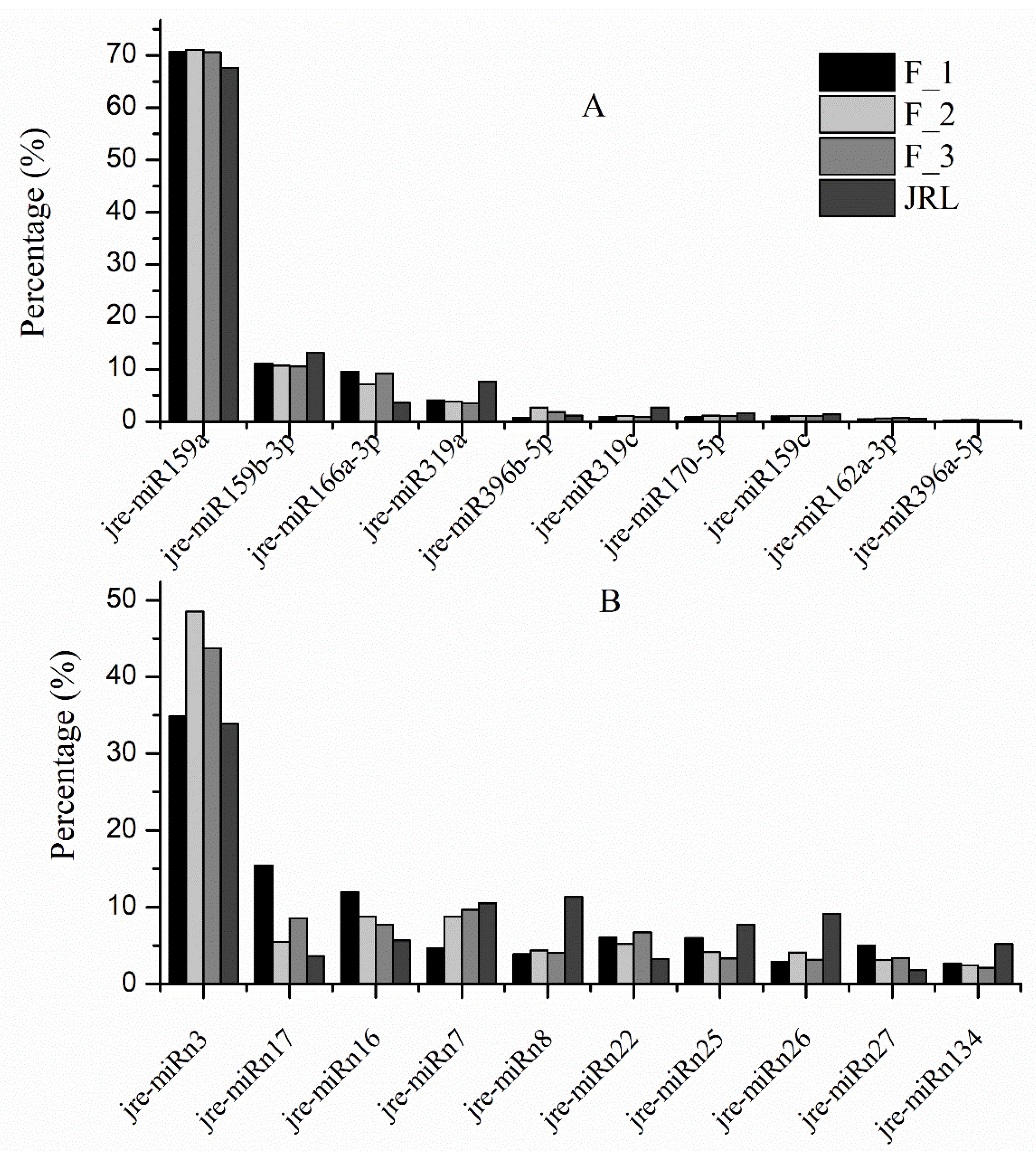 Molecules 23 01202 g002
