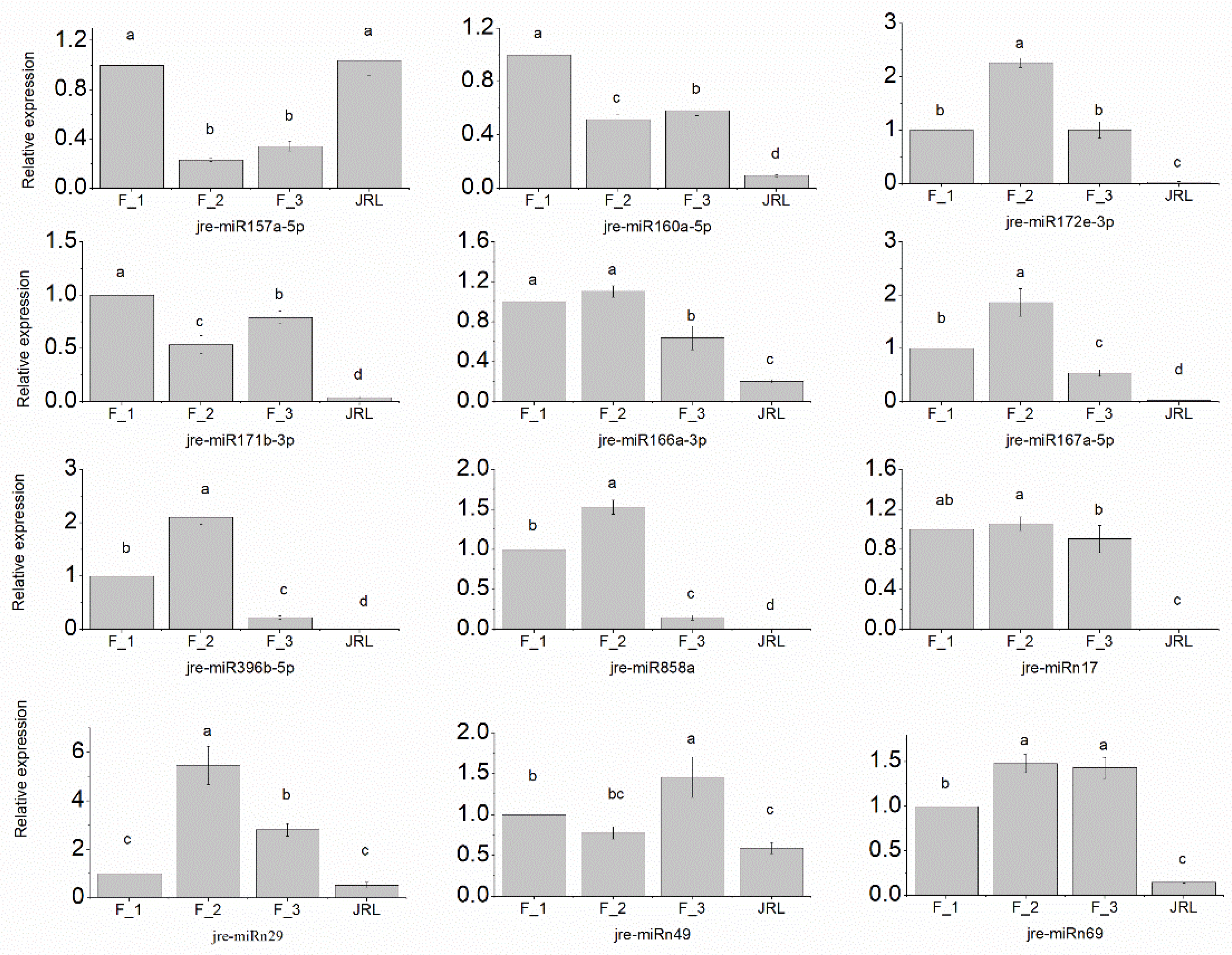 Molecules 23 01202 g004