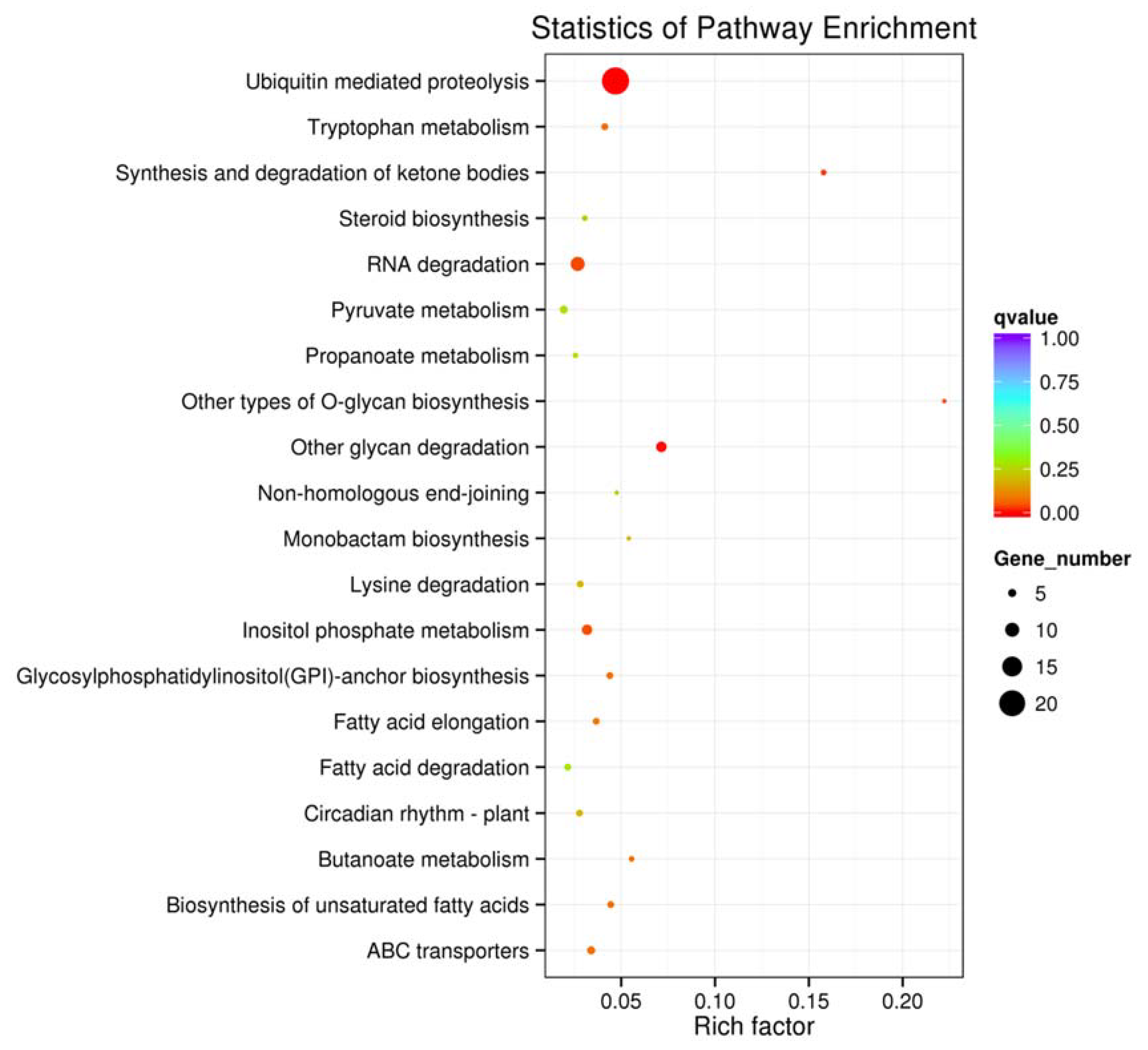 Molecules 23 01202 g005