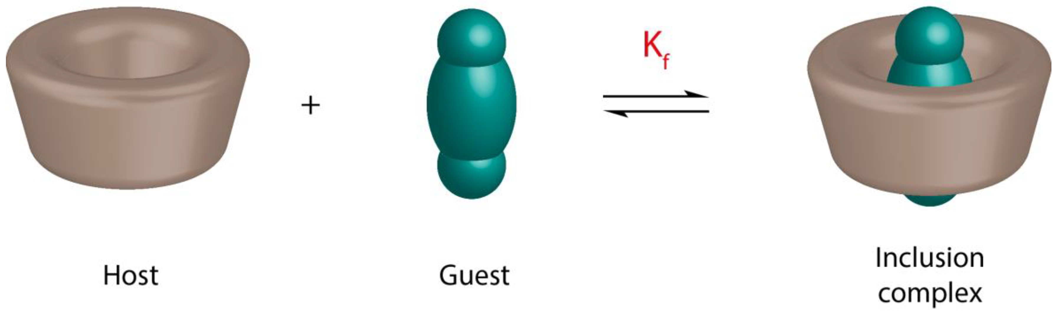 Molecules 23 01204 g001