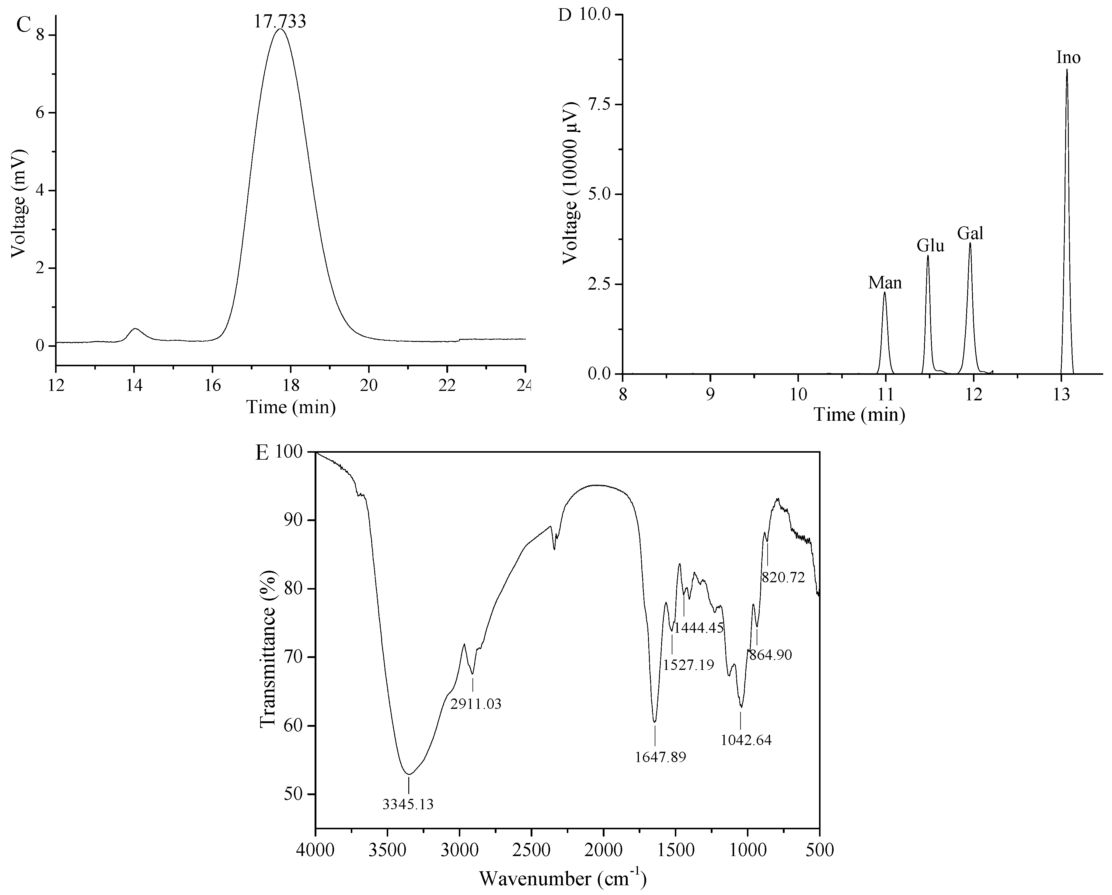 Molecules 23 01207 g004b
