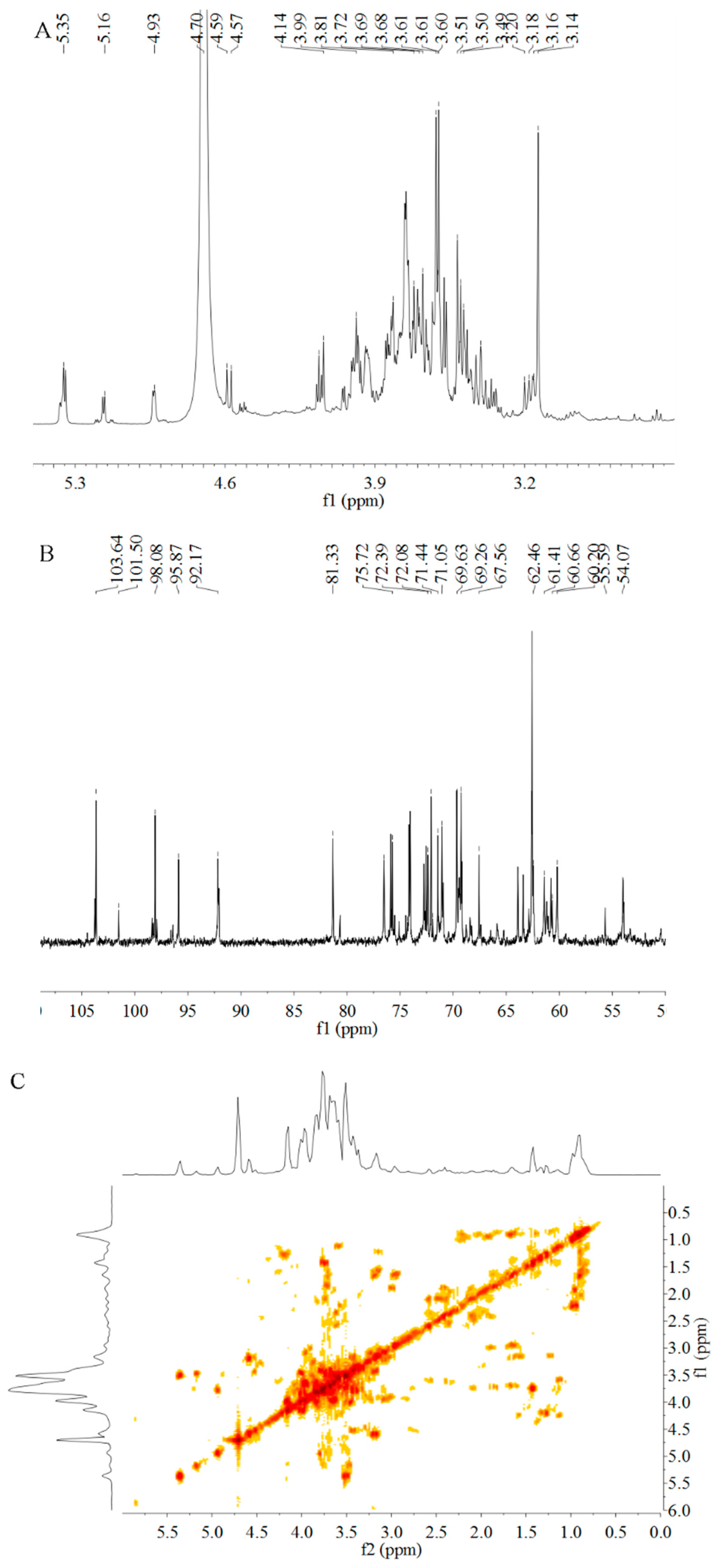 Molecules 23 01207 g005a