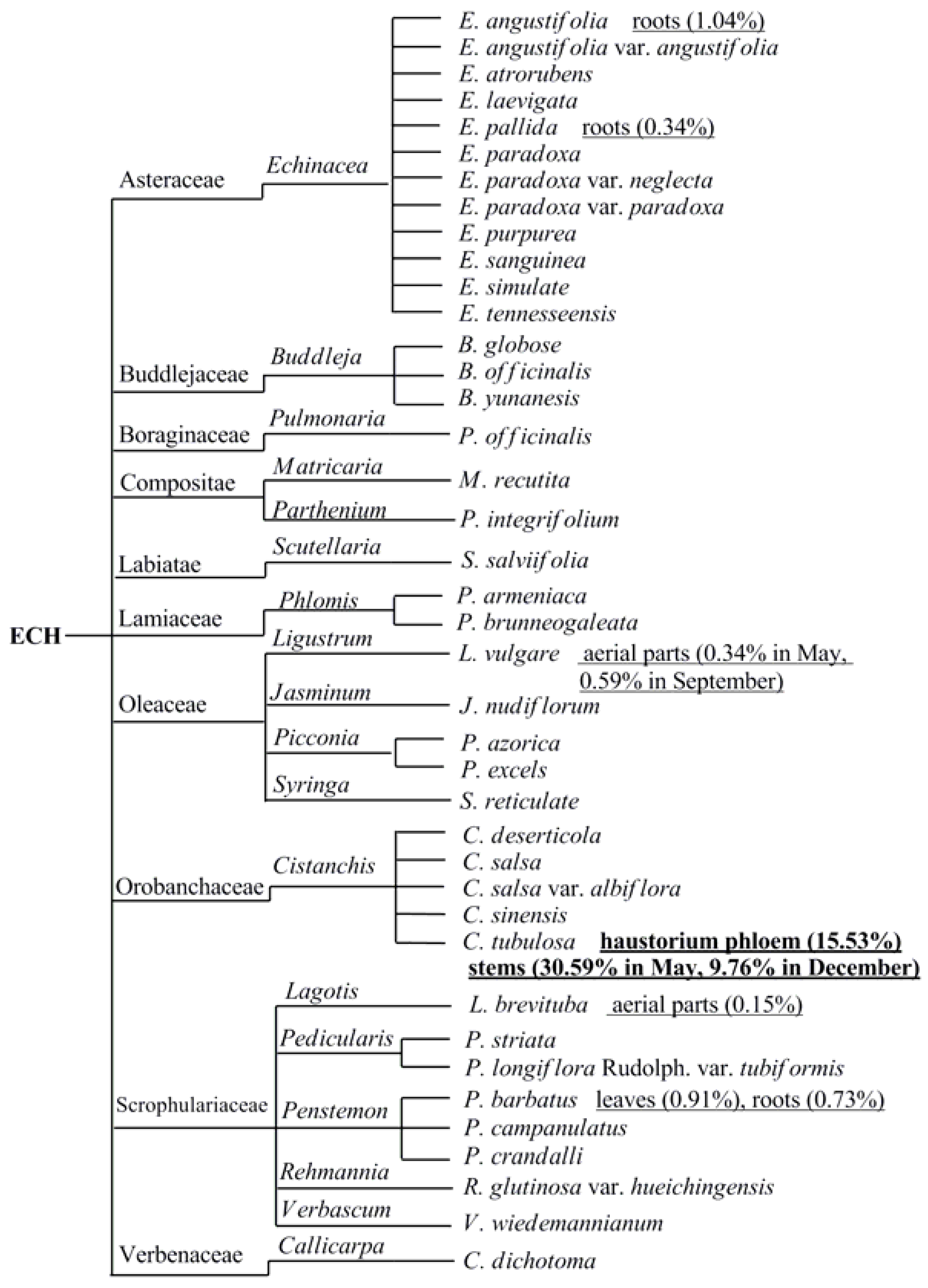 Molecules 23 01213 g002 Molecules 23 01213 g002